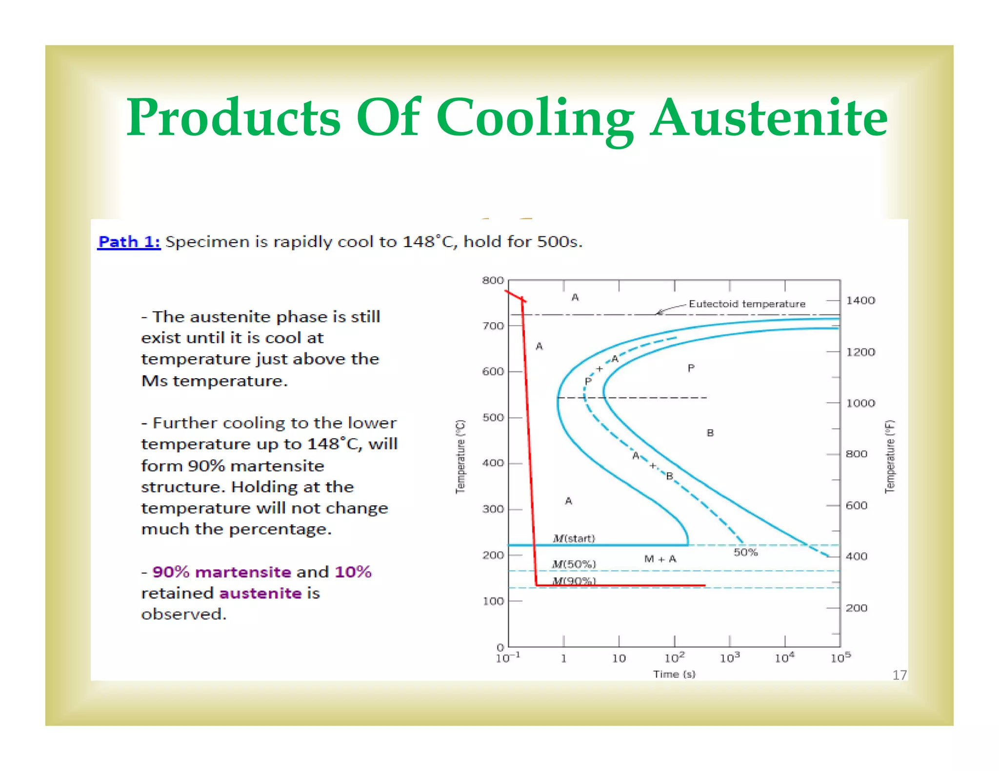 
17
Products Of Cooling Austenite
 