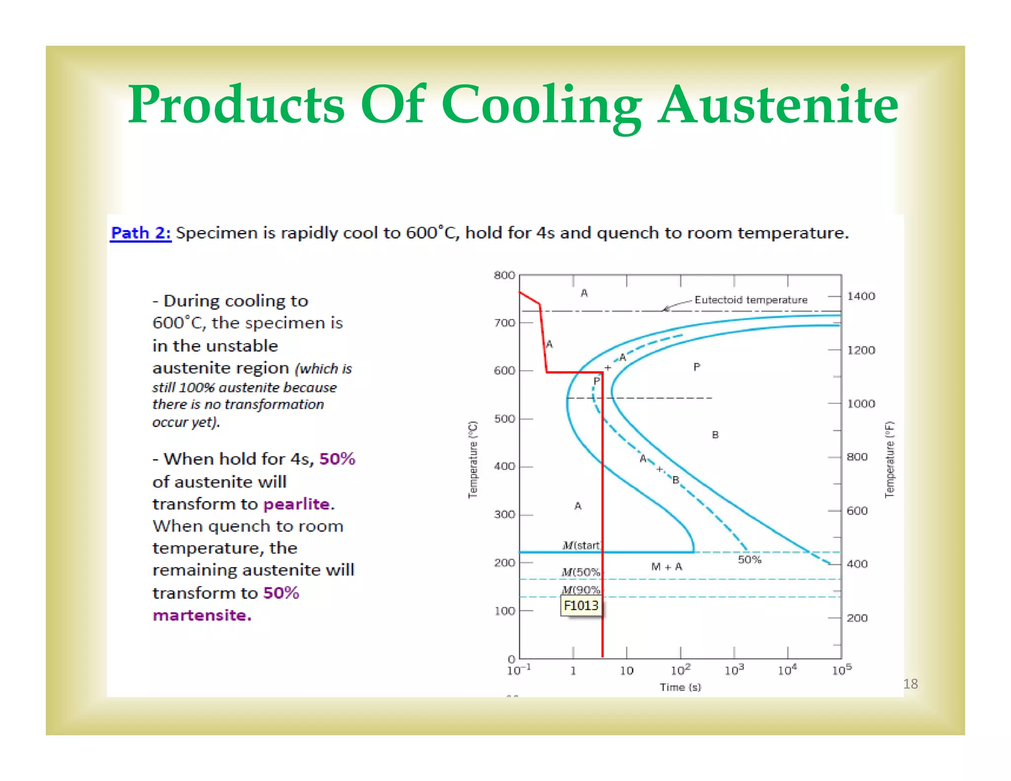 
18
Products Of Cooling Austenite
 