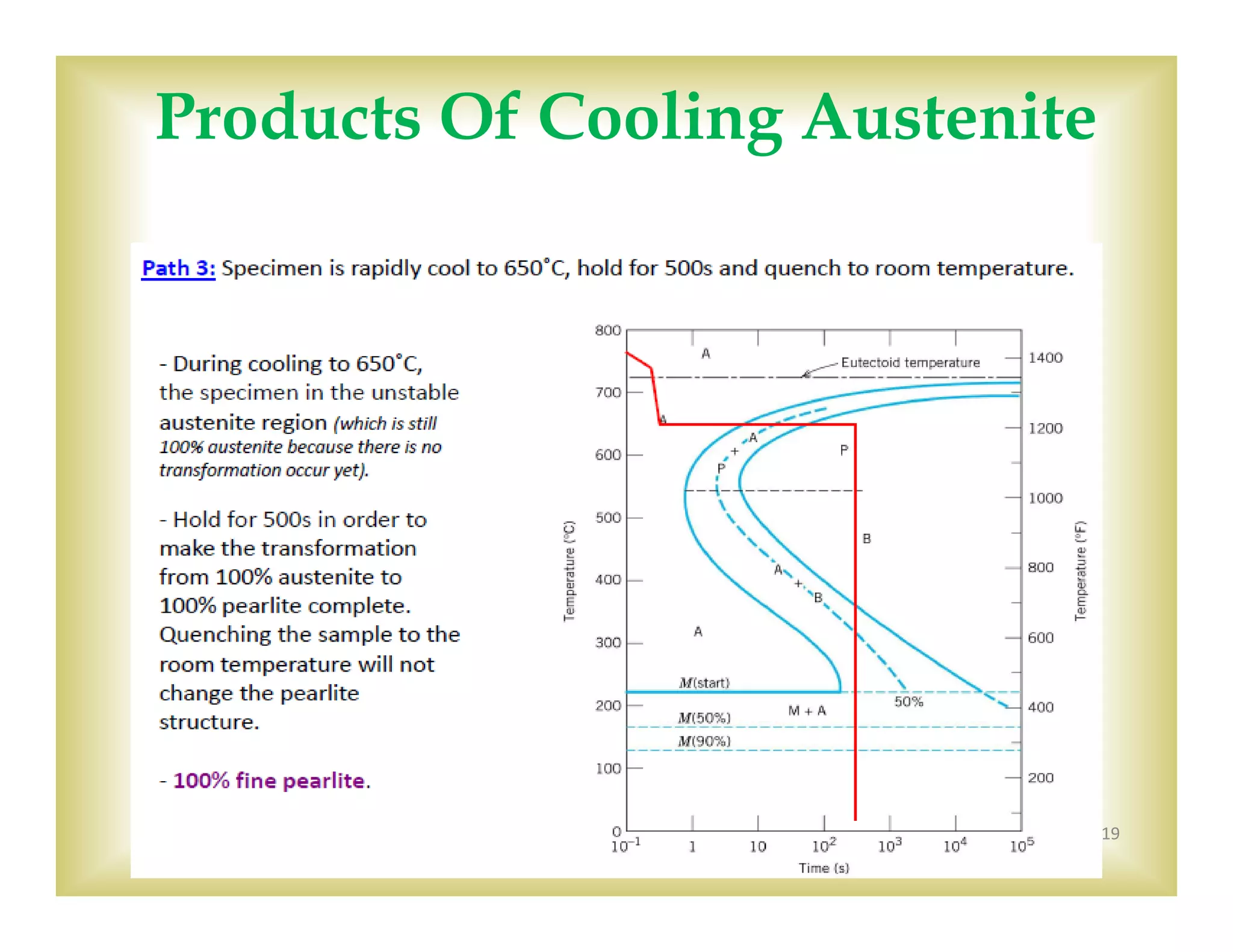 
19
Products Of Cooling Austenite
 