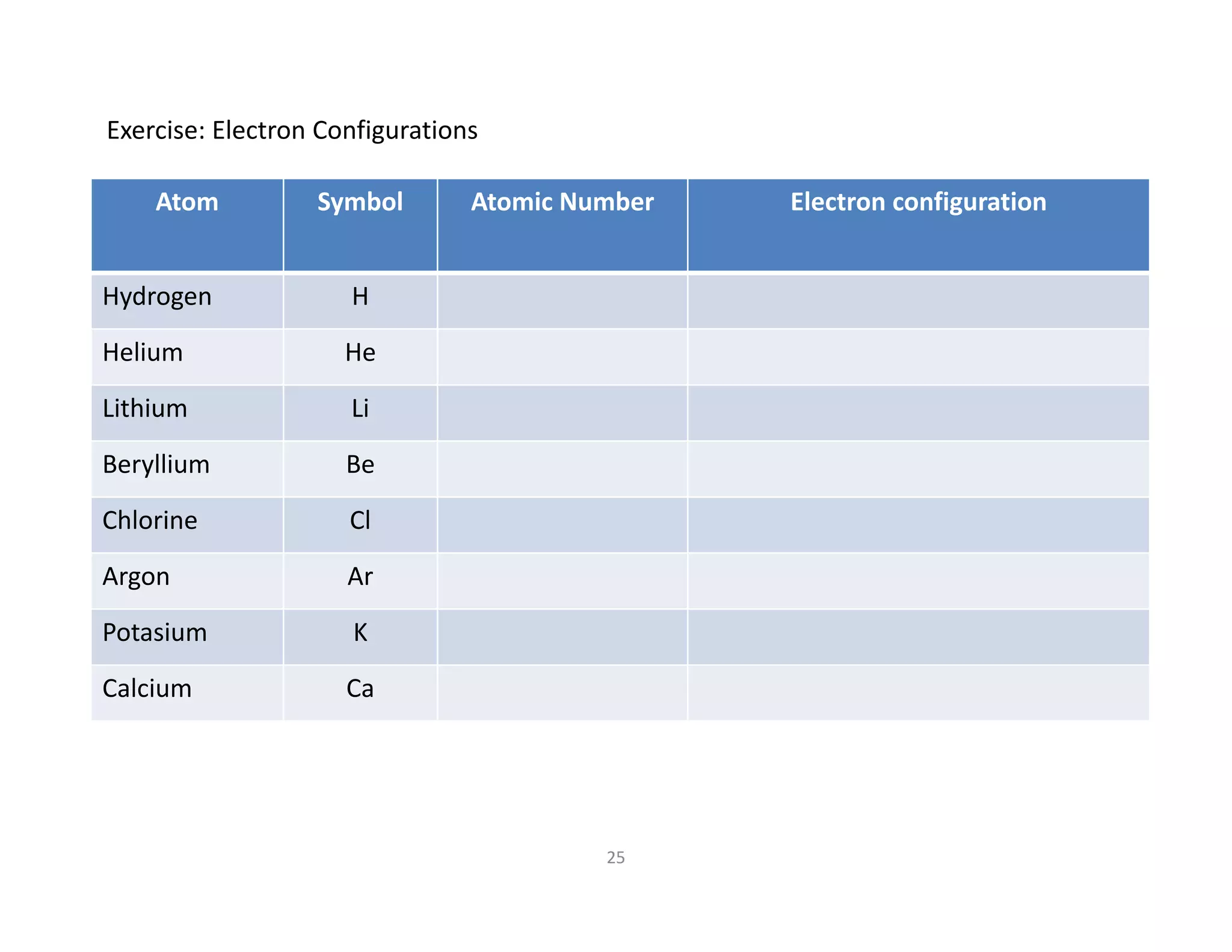 25
Exercise: Electron Configurations
Atom Symbol Atomic Number Electron configuration
Hydrogen H
Helium He
Lithium Li
Beryllium Be
Chlorine Cl
Argon Ar
Potasium K
Calcium Ca
 