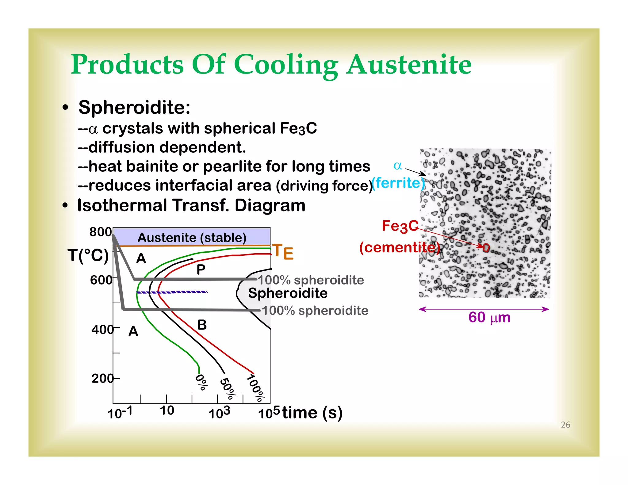 26
Products Of Cooling Austenite
60 m

(ferrite)
Fe3C
(cementite)
• Spheroidite:
-- crystals with spherical Fe3C
--diffusion dependent.
--heat bainite or pearlite for long times
--reduces interfacial area (driving force)
• Isothermal Transf. Diagram
10 103 105time (s)10-1
400
600
800
T(°C)
Austenite (stable)
200
P
B
TE
0%
100%
50%
A
A
Spheroidite
100% spheroidite
100% spheroidite
 