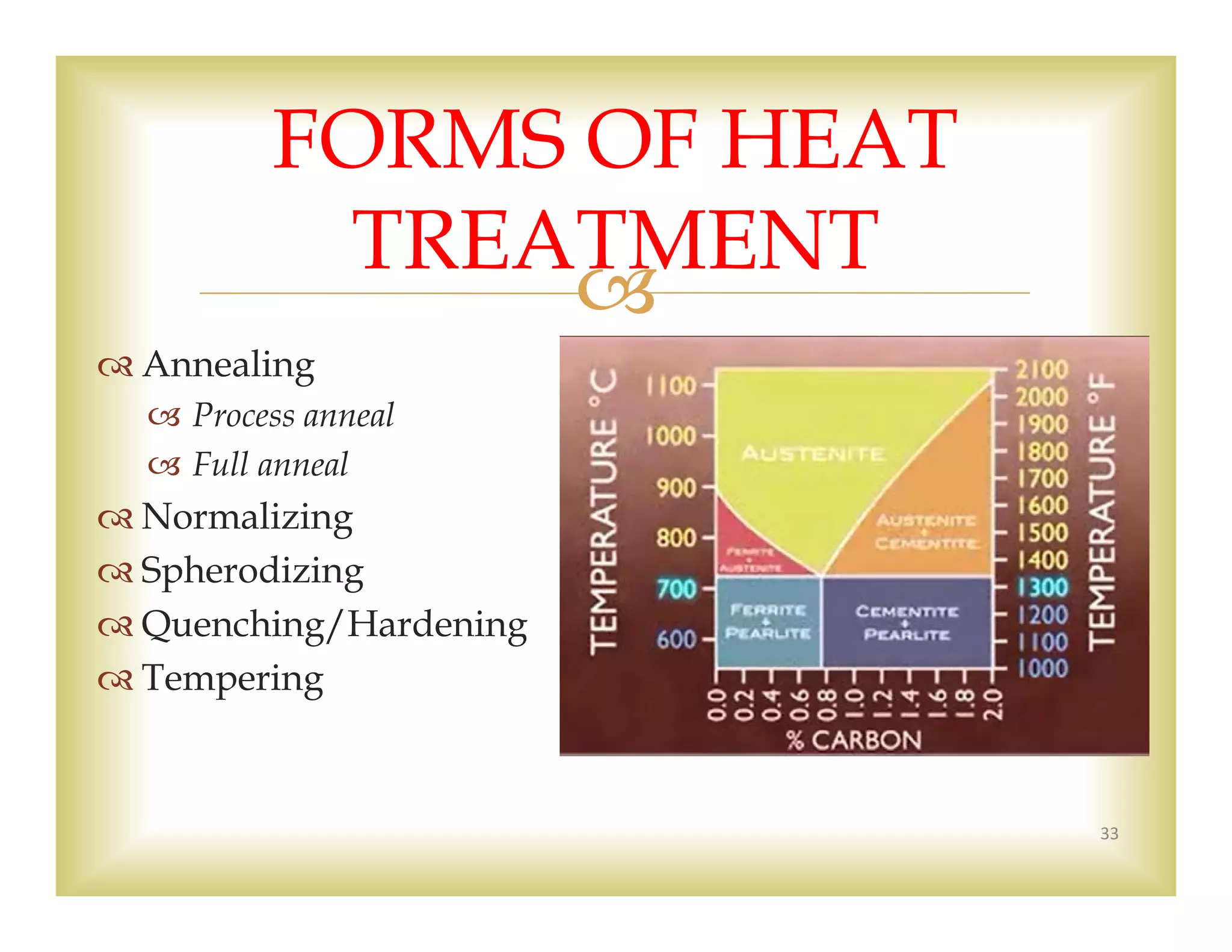 
 Annealing
 Process anneal
 Full anneal
 Normalizing
 Spherodizing
 Quenching/Hardening
 Tempering
33
FORMS OF HEAT
TREATMENT
 
