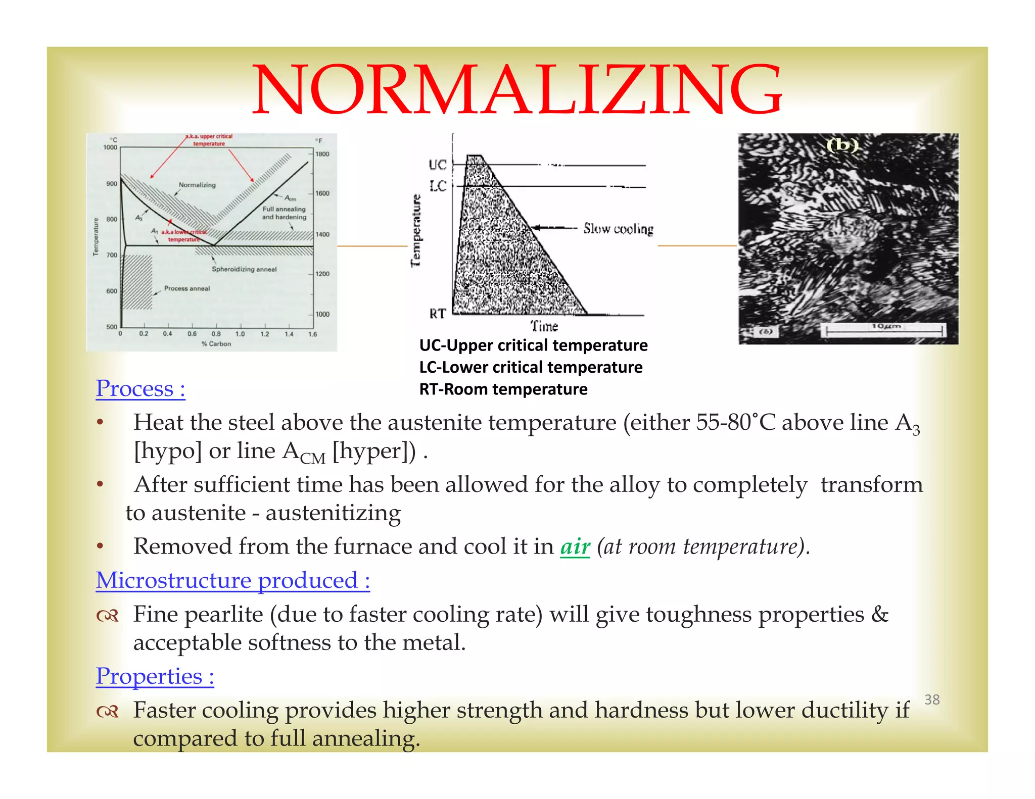 
Process :
• Heat the steel above the austenite temperature (either 55-80˚C above line A3
[hypo] or line ACM [hyper]) .
• After sufficient time has been allowed for the alloy to completely transform
to austenite - austenitizing
• Removed from the furnace and cool it in air (at room temperature).
Microstructure produced :
 Fine pearlite (due to faster cooling rate) will give toughness properties &
acceptable softness to the metal.
Properties :
 Faster cooling provides higher strength and hardness but lower ductility if
compared to full annealing.
38
NORMALIZING
UC‐Upper critical temperature 
LC‐Lower critical temperature 
RT‐Room temperature
 