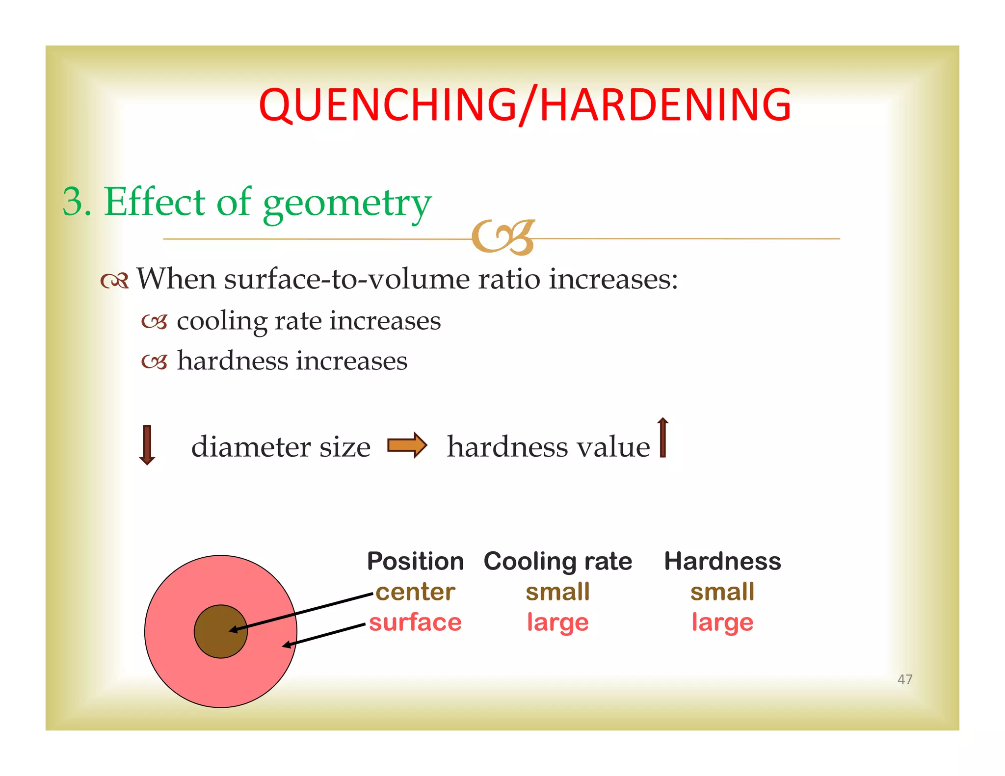  When surface-to-volume ratio increases:
 cooling rate increases
 hardness increases
diameter size hardness value
47
3. Effect of geometry
QUENCHING/HARDENING 
Position
center
surface
Cooling rate
small
large
Hardness
small
large
 