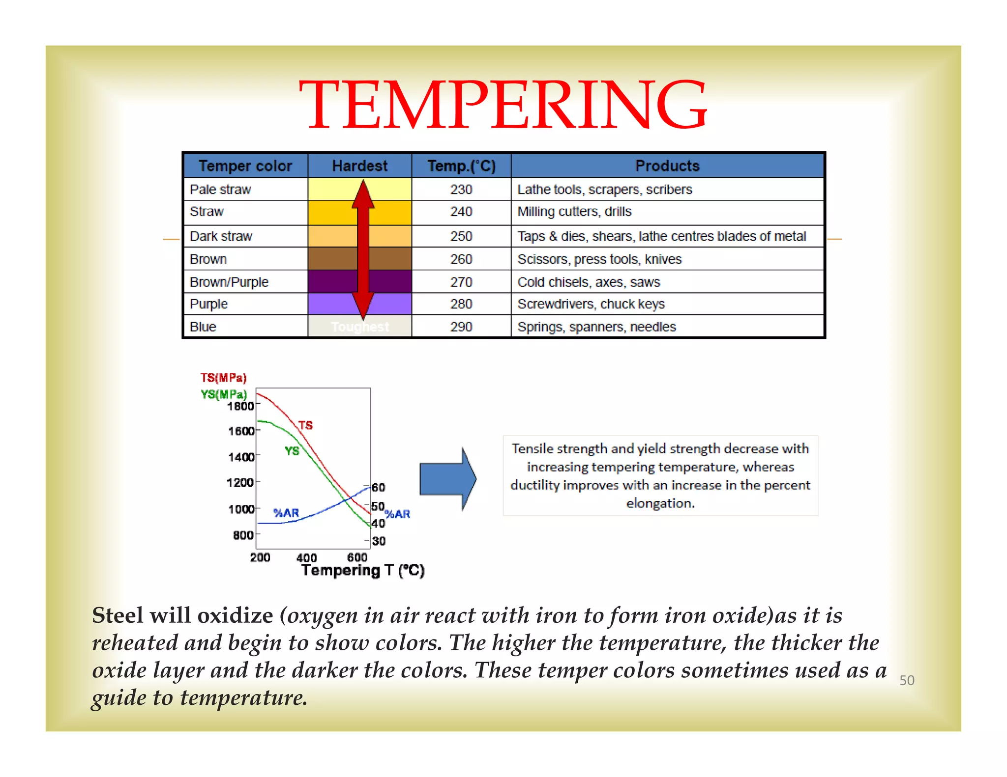 
Steel will oxidize (oxygen in air react with iron to form iron oxide)as it is
reheated and begin to show colors. The higher the temperature, the thicker the
oxide layer and the darker the colors. These temper colors sometimes used as a
guide to temperature.
50
TEMPERING
 