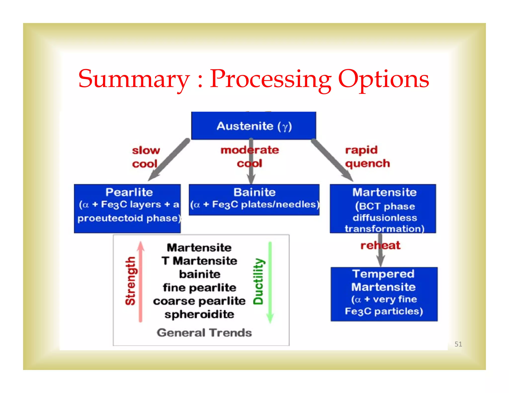 
51
Summary : Processing Options
 