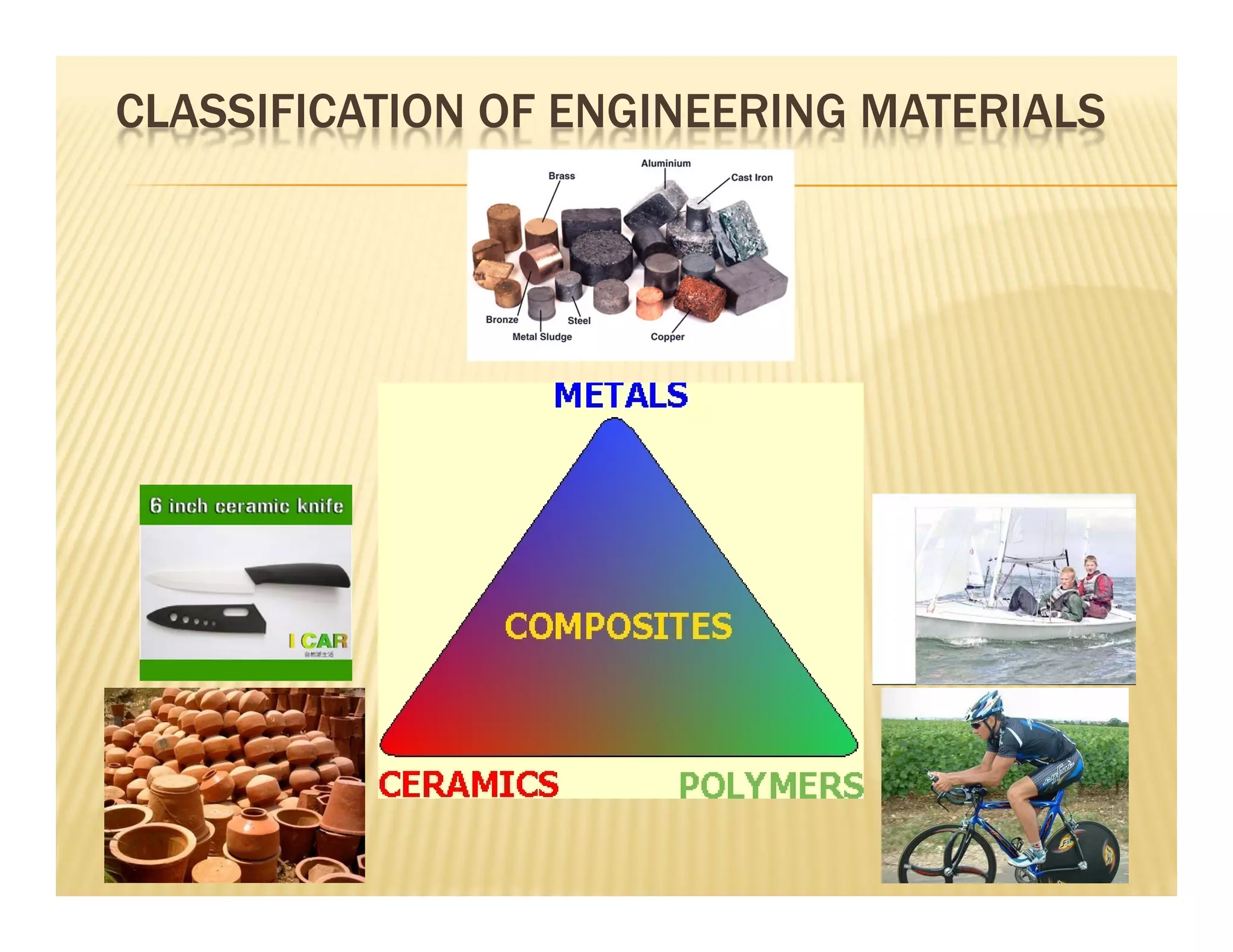 CLASSIFICATION OF ENGINEERING MATERIALS
 