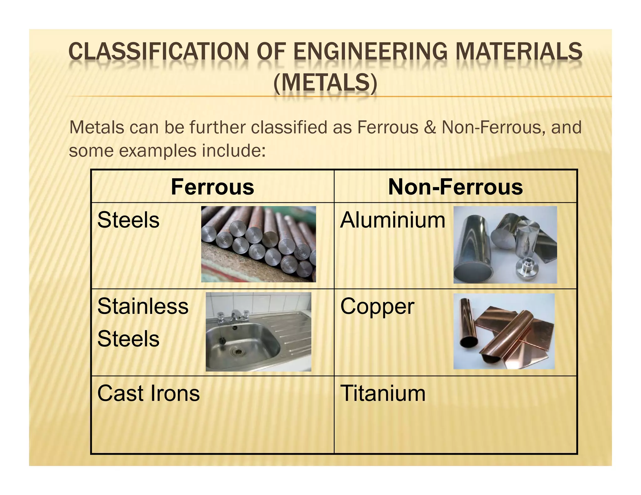 CLASSIFICATION OF ENGINEERING MATERIALS
(METALS)
Metals can be further classified as Ferrous & Non-Ferrous, and
some examples include:
Ferrous Non-Ferrous
Steels Aluminium
Stainless
Steels
Copper
Cast Irons Titanium
 