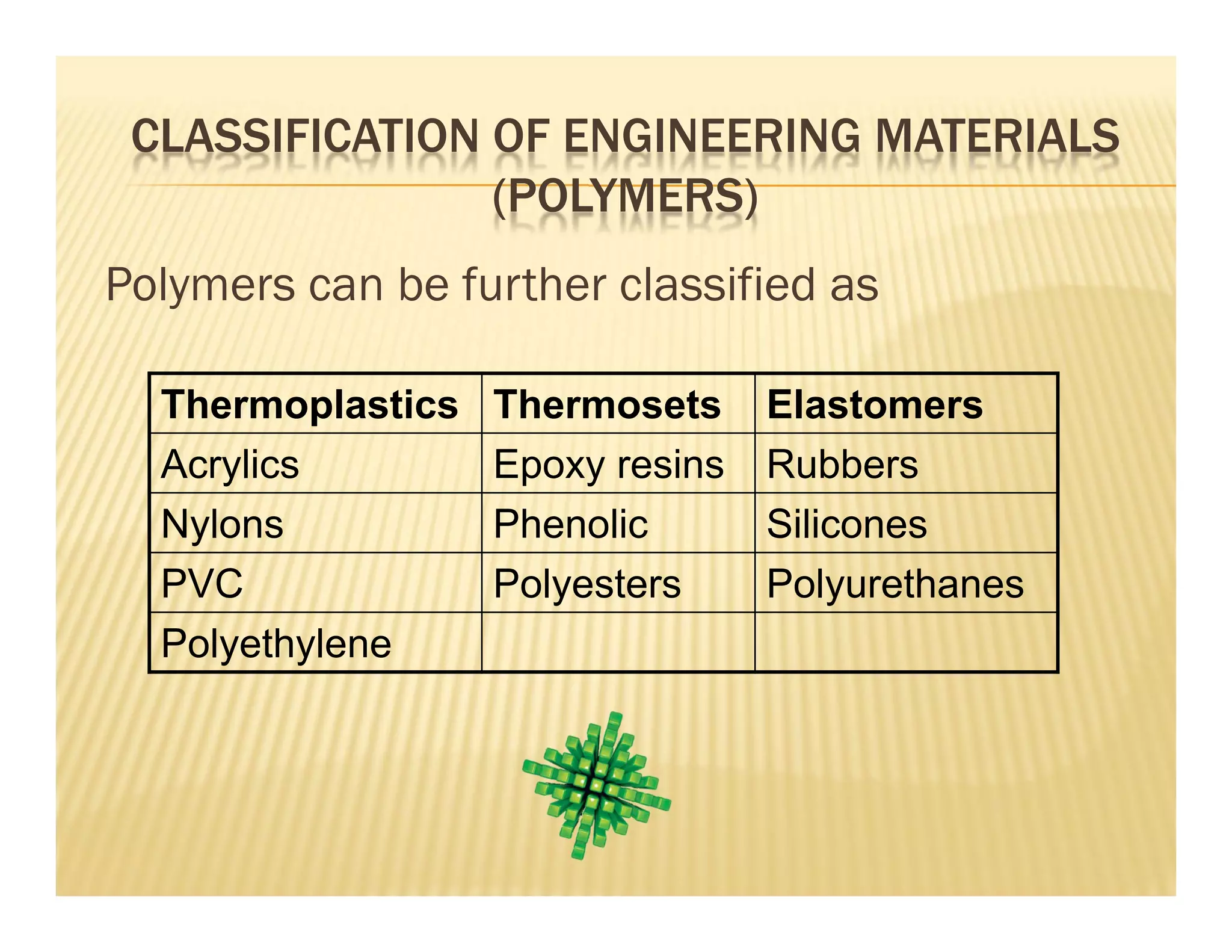 CLASSIFICATION OF ENGINEERING MATERIALS
(POLYMERS)
Polymers can be further classified as
Thermoplastics Thermosets Elastomers
Acrylics Epoxy resins Rubbers
Nylons Phenolic Silicones
PVC Polyesters Polyurethanes
Polyethylene
 