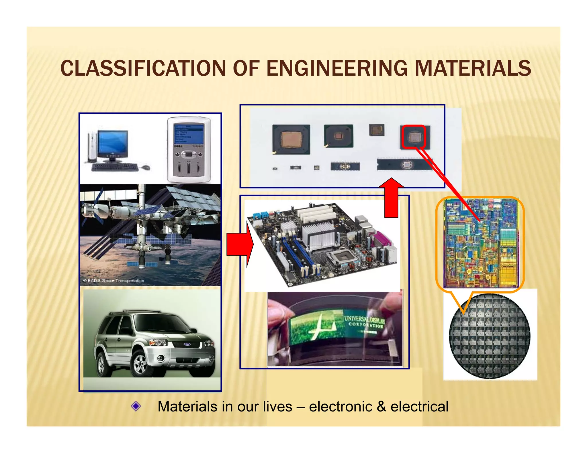 Materials in our lives – electronic & electrical
CLASSIFICATION OF ENGINEERING MATERIALS
 