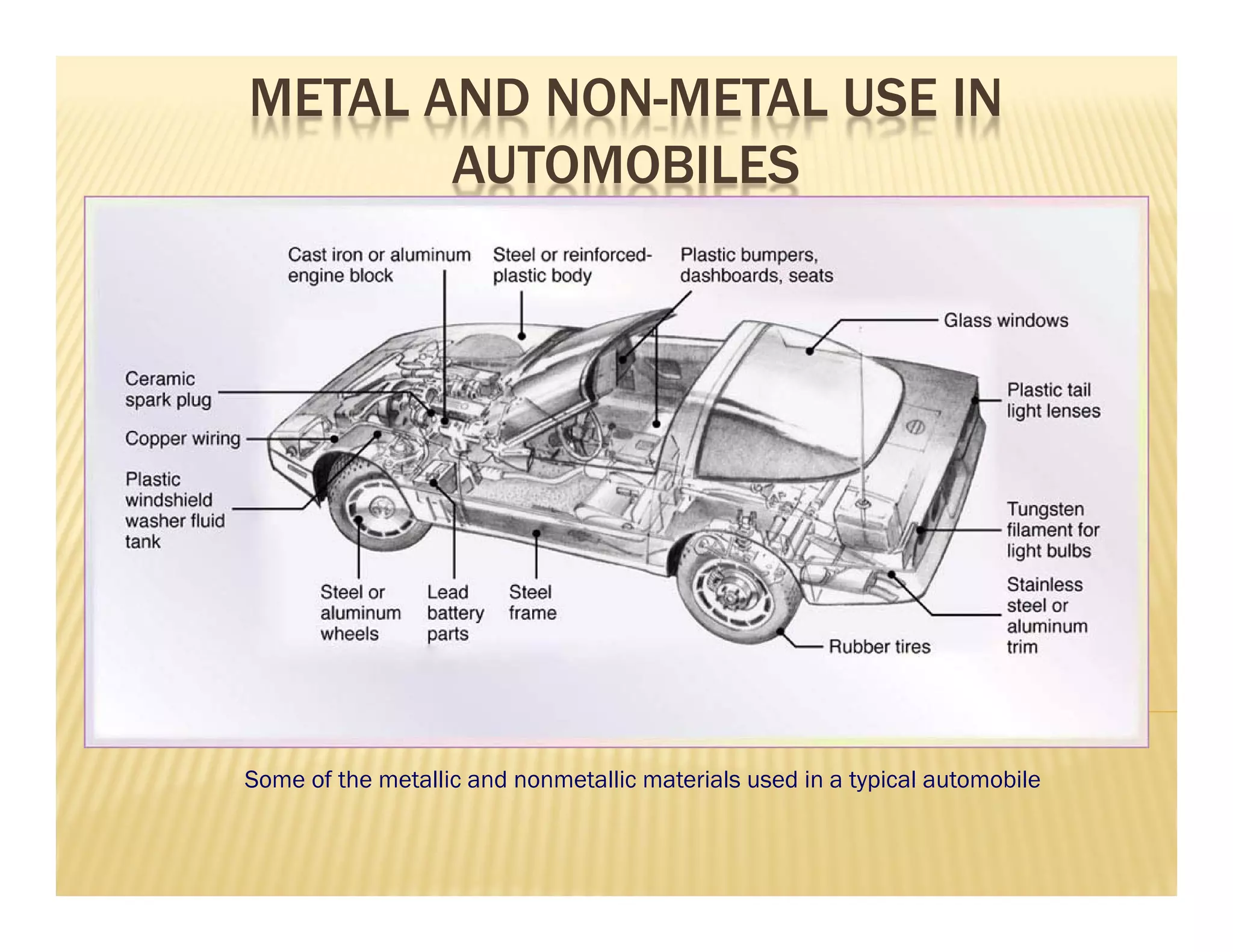 METAL AND NON-METAL USE IN
AUTOMOBILES
Some of the metallic and nonmetallic materials used in a typical automobile
 