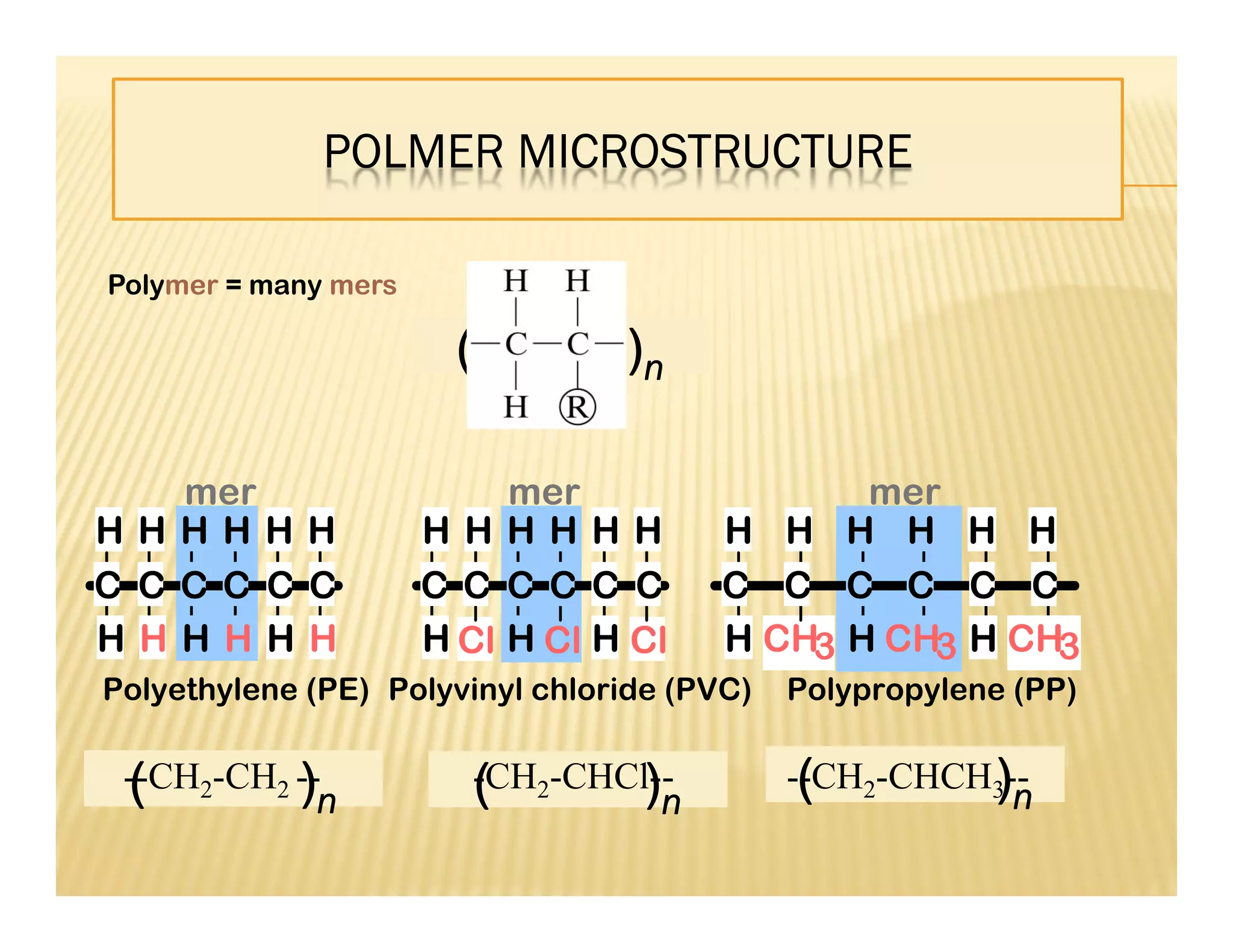 ( )n( )n( )n
( )n
C C C C C C
HHHHHH
HHHHHH
Polyethylene (PE)
mer
ClCl Cl
C C C C C C
HHH
HHHHHH
Polyvinyl chloride (PVC)
mer
Polypropylene (PP)
CH3
C C C C C C
HHH
HHHHHH
CH3 CH3
mer
--CH2-CH2 -- -CH2-CHCl-- --CH2-CHCH3--
POLMER MICROSTRUCTURE
Polymer = many mers
 