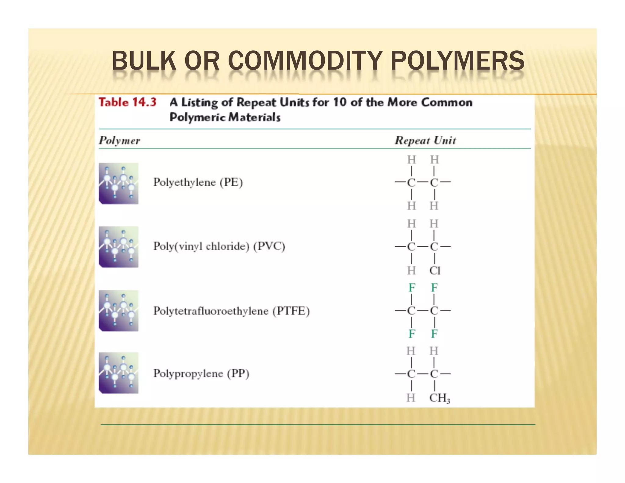 BULK OR COMMODITY POLYMERS
 