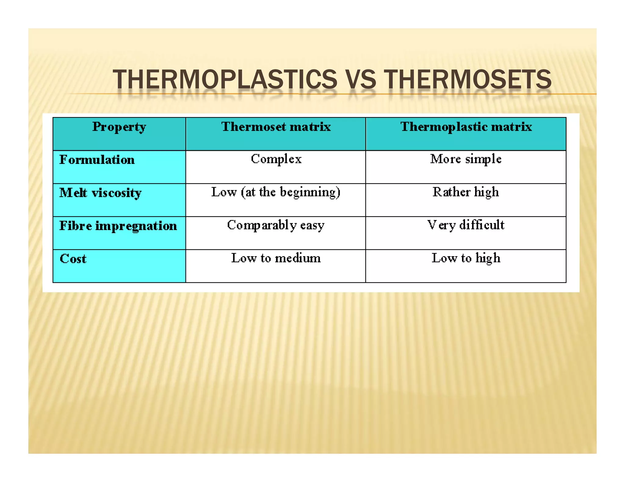 THERMOPLASTICS VS THERMOSETS
 