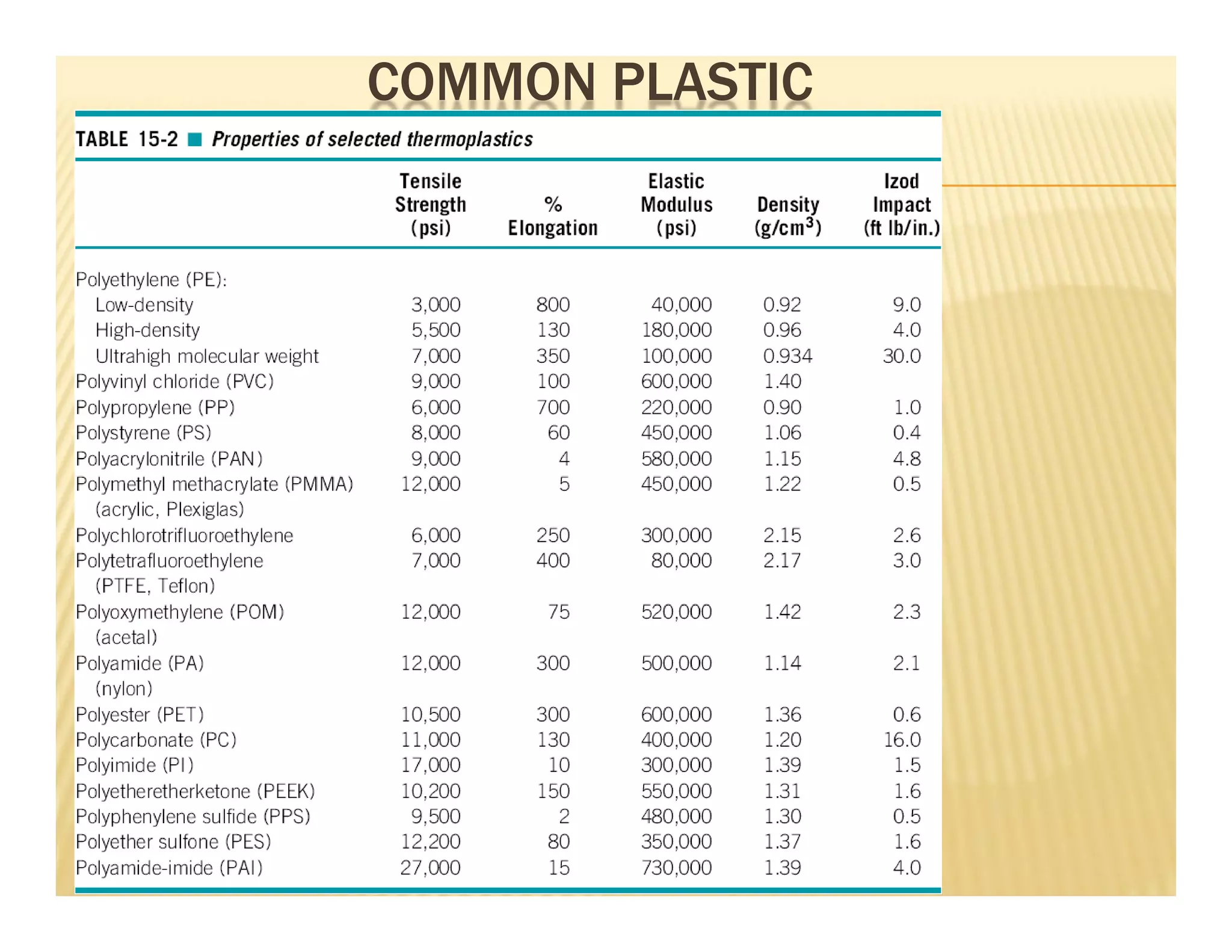 COMMON PLASTIC
 