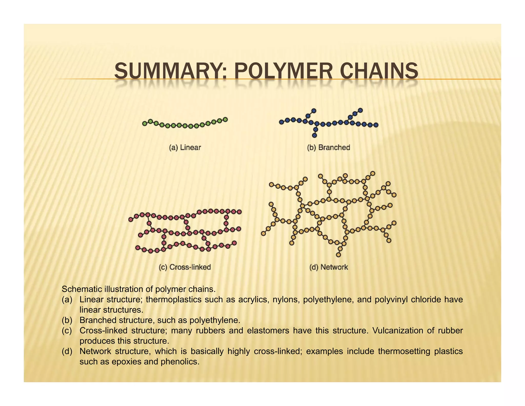 SUMMARY: POLYMER CHAINS
Schematic illustration of polymer chains.
(a) Linear structure; thermoplastics such as acrylics, nylons, polyethylene, and polyvinyl chloride have
linear structures.
(b) Branched structure, such as polyethylene.
(c) Cross-linked structure; many rubbers and elastomers have this structure. Vulcanization of rubber
produces this structure.
(d) Network structure, which is basically highly cross-linked; examples include thermosetting plastics
such as epoxies and phenolics.
 