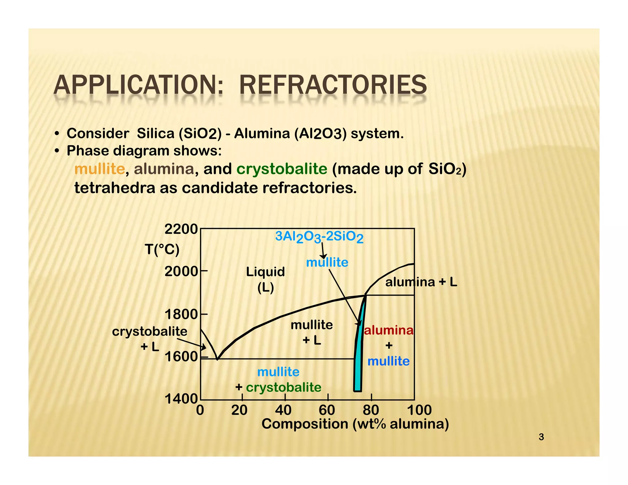 • Consider Silica (SiO2) - Alumina (Al2O3) system.
• Phase diagram shows:
mullite, alumina, and crystobalite (made up of SiO2)
tetrahedra as candidate refractories.
3
Composition (wt% alumina)
T(°C)
1400
1600
1800
2000
2200
20 40 60 80 1000
alumina
+
mullite
mullite
+ L
mullite
Liquid
(L)
mullite
+ crystobalite
crystobalite
+ L
alumina + L
3Al2O3-2SiO2
APPLICATION: REFRACTORIES
 