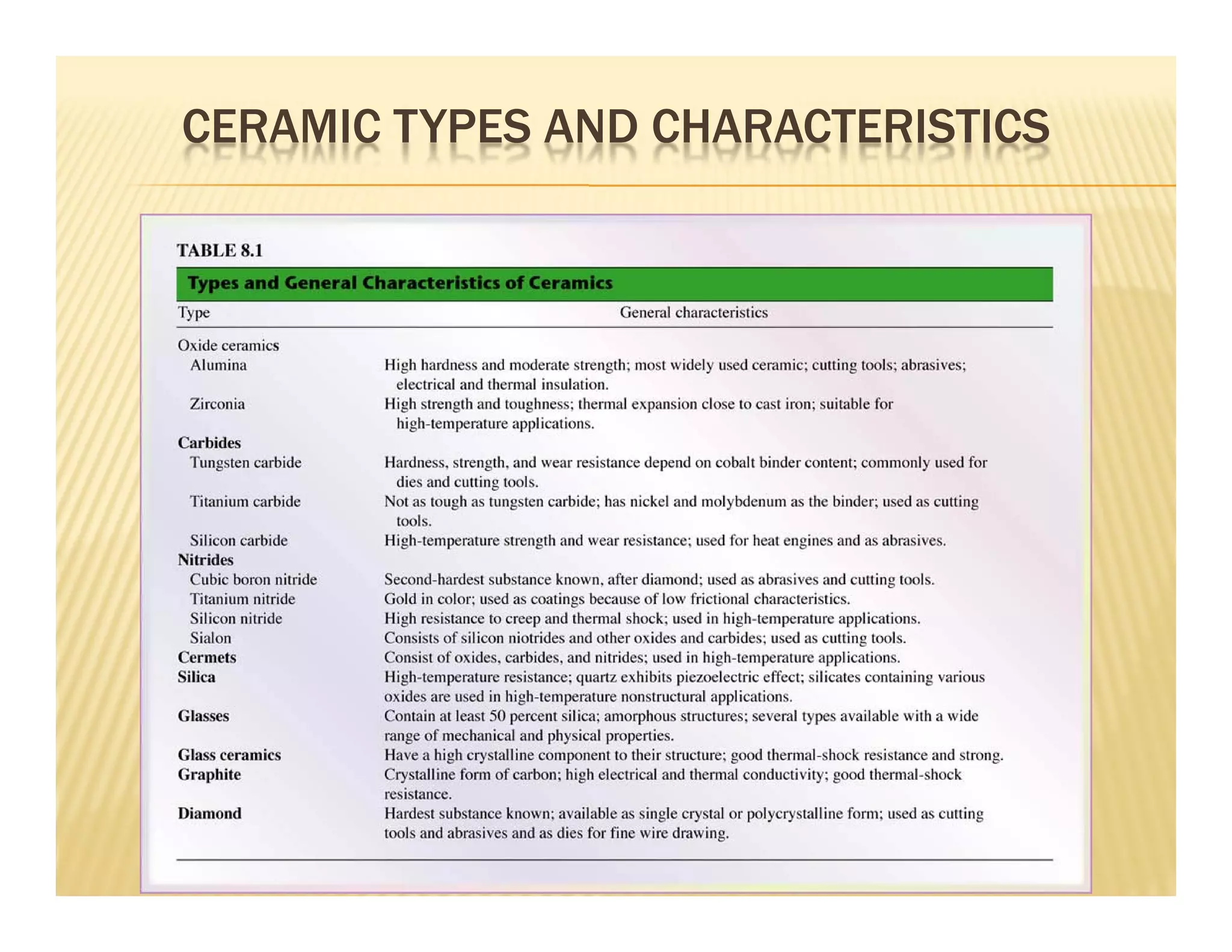 CERAMIC TYPES AND CHARACTERISTICS
 