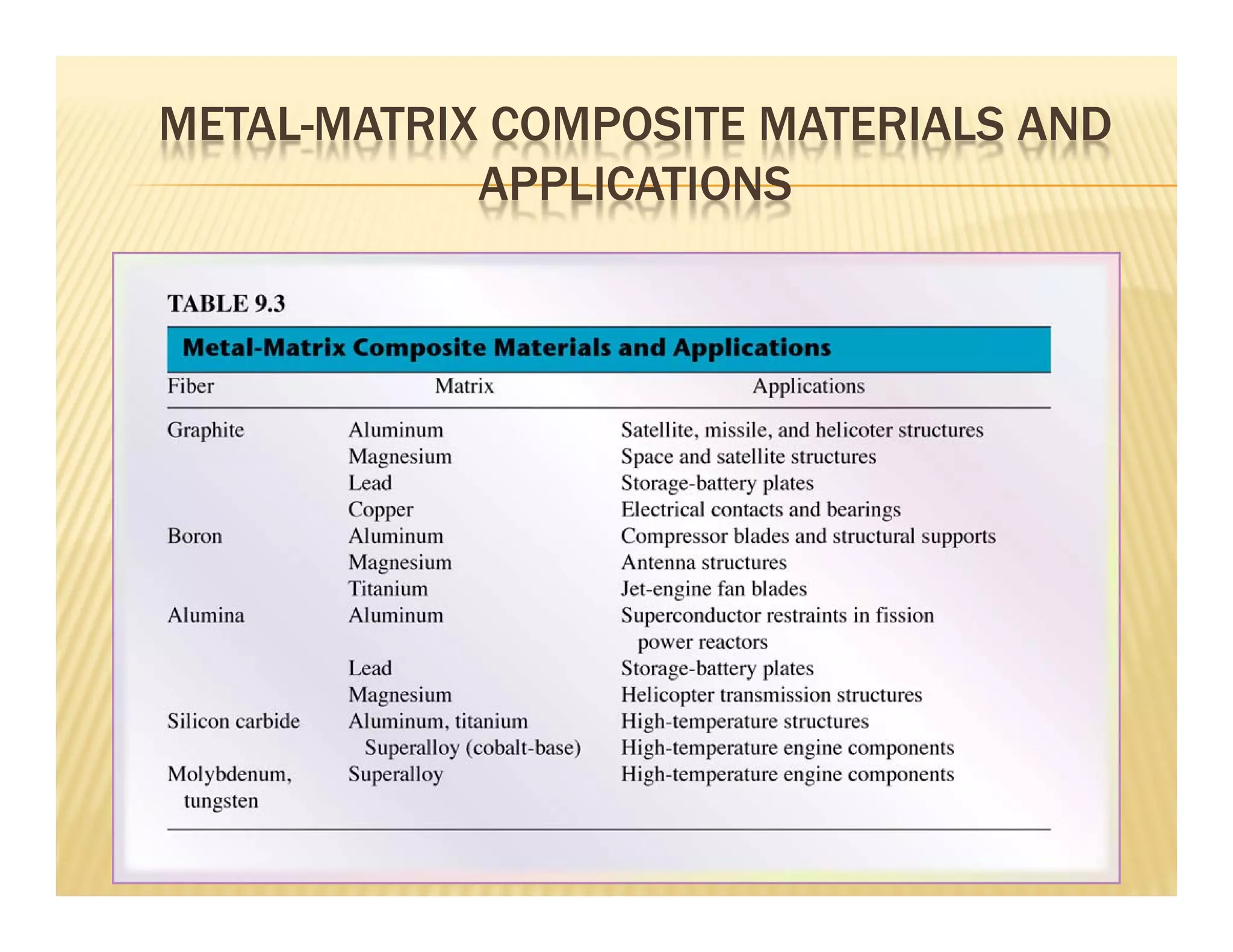 METAL-MATRIX COMPOSITE MATERIALS AND
APPLICATIONS
 