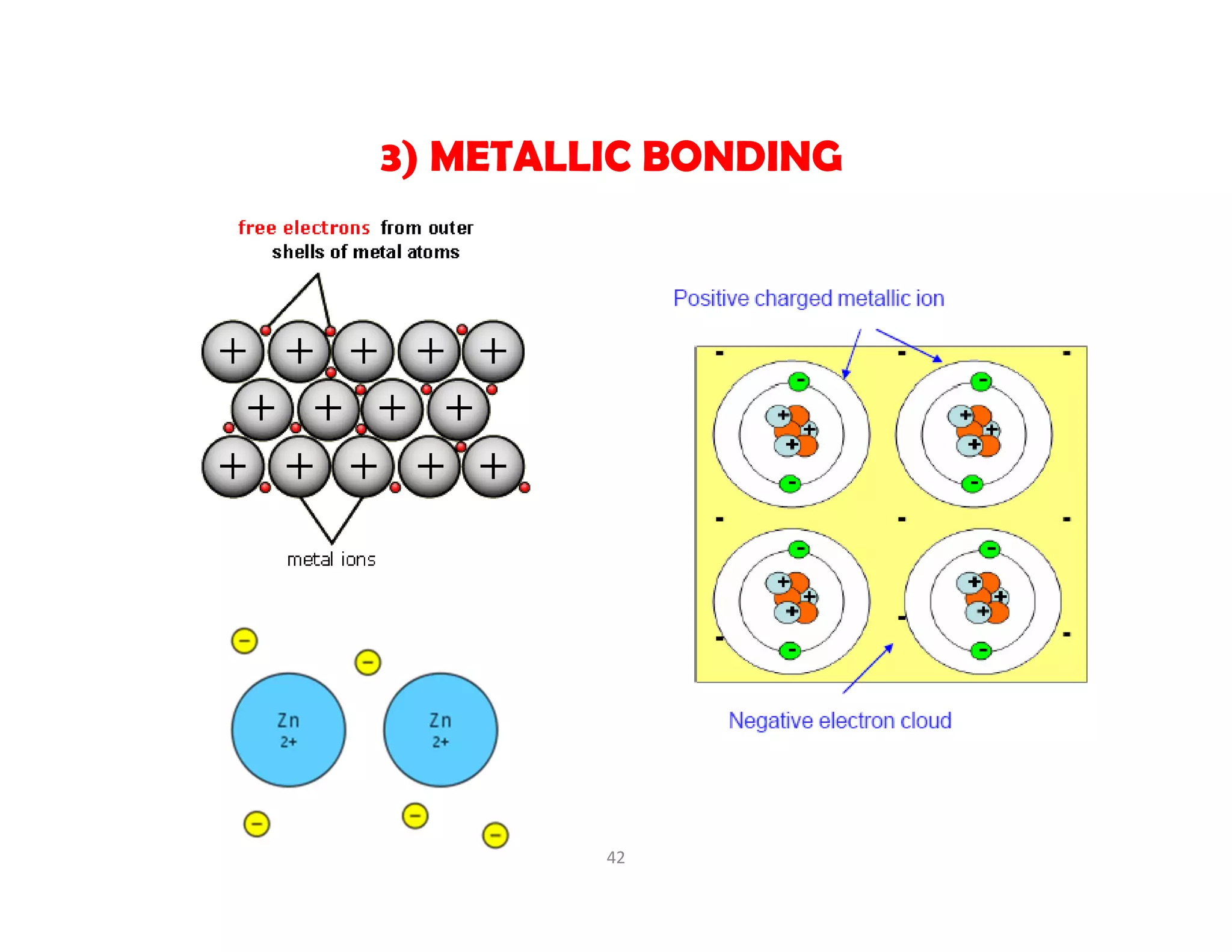 3) METALLIC BONDING
42
 