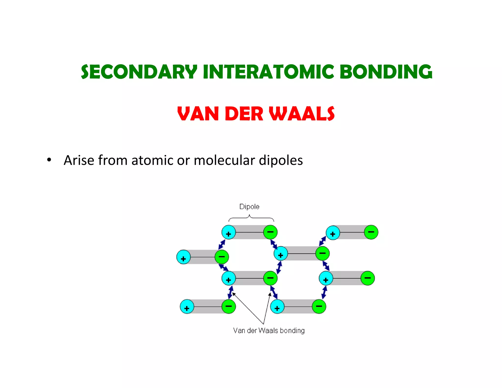• Arise from atomic or molecular dipoles
VAN DER WAALS
SECONDARY INTERATOMIC BONDING
 