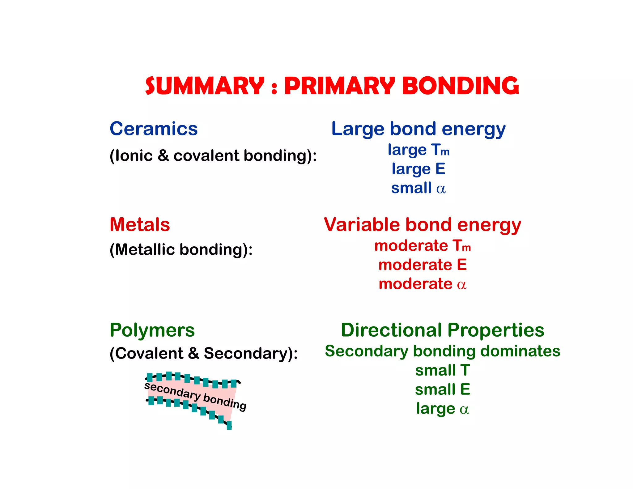 Ceramics
(Ionic & covalent bonding):
Metals
(Metallic bonding):
Polymers
(Covalent & Secondary):
secondary bonding
Large bond energy
large Tm
large E
small 
Variable bond energy
moderate Tm
moderate E
moderate 
Directional Properties
Secondary bonding dominates
small T
small E
large 
SUMMARY : PRIMARY BONDING
 