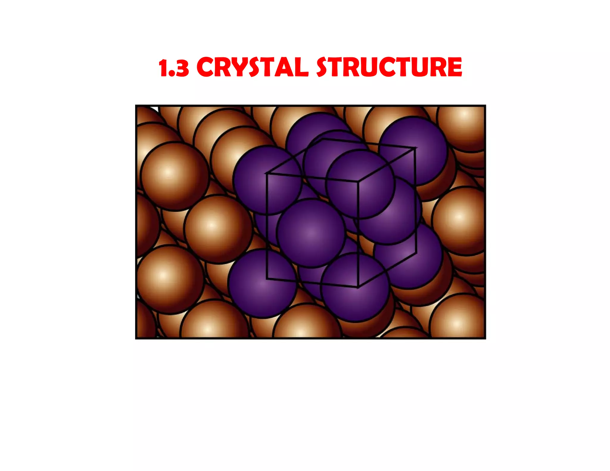 1.3 CRYSTAL STRUCTURE
 