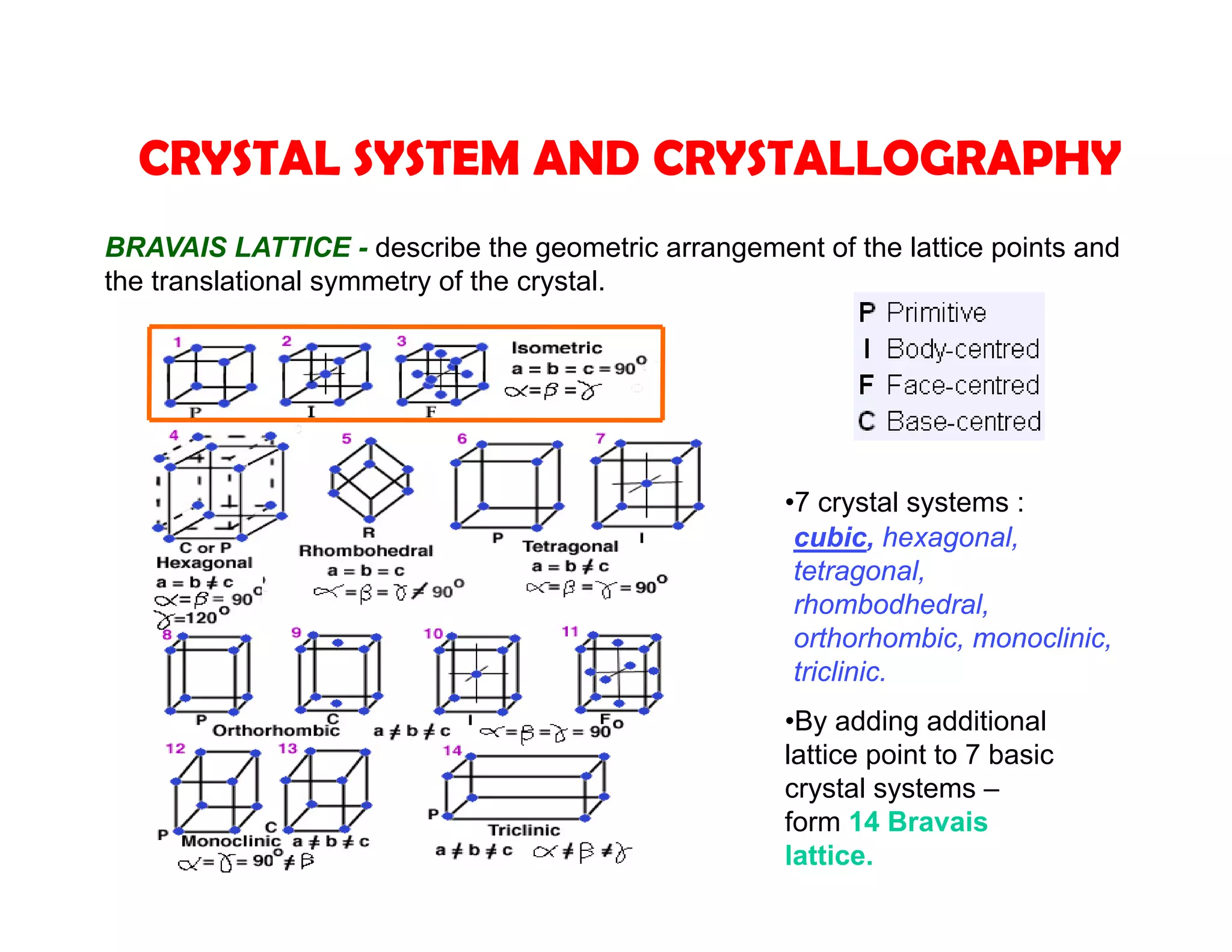 62
BRAVAIS LATTICE - describe the geometric arrangement of the lattice points and
the translational symmetry of the crystal.
CRYSTAL SYSTEM AND CRYSTALLOGRAPHY
cubic, hexagonal,
tetragonal,
rhombodhedral,
orthorhombic, monoclinic,
triclinic.
•7 crystal systems :
•By adding additional
lattice point to 7 basic
crystal systems –
form 14 Bravais
lattice.
 
