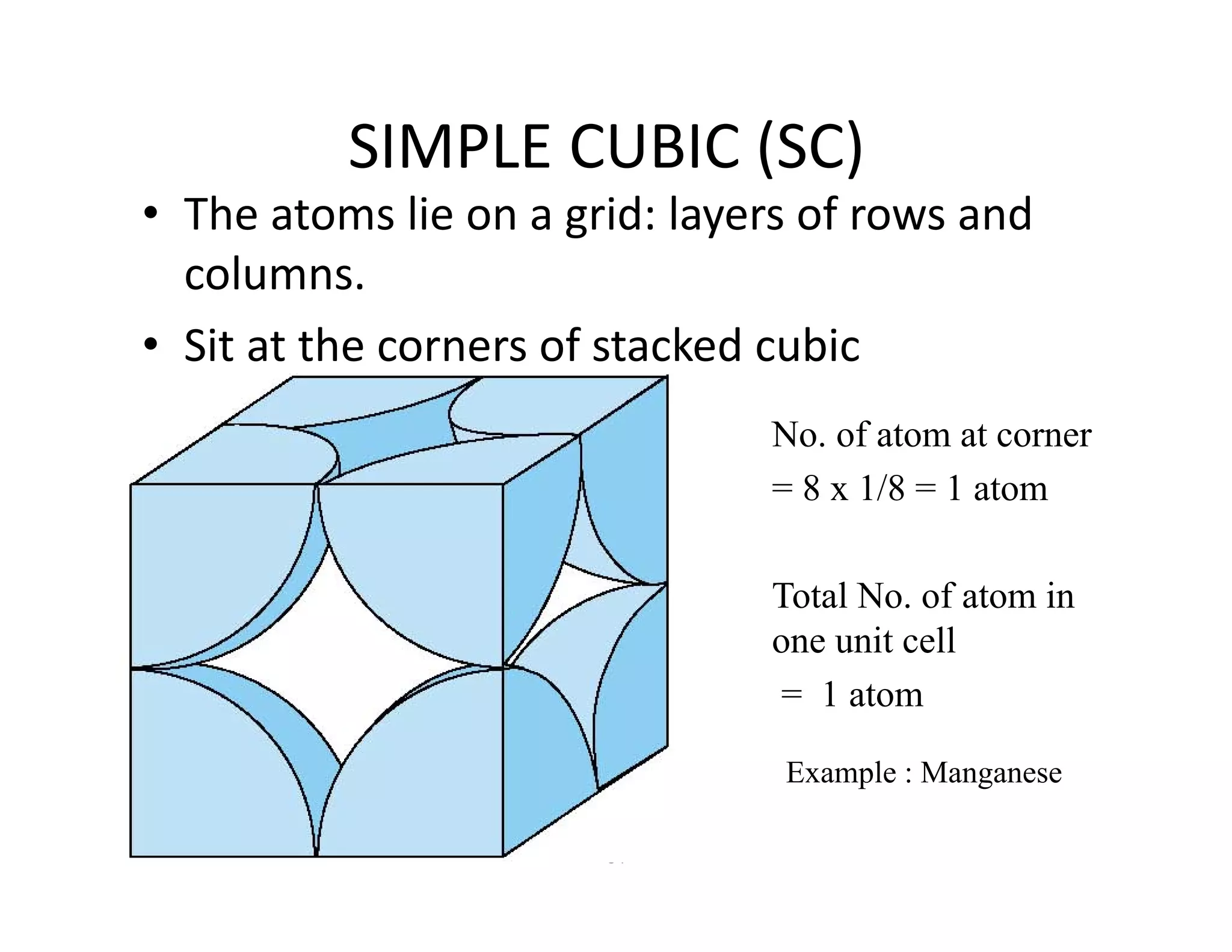 64
SIMPLE CUBIC (SC)
• The atoms lie on a grid: layers of rows and 
columns.
• Sit at the corners of stacked cubic
No. of atom at corner
= 8 x 1/8 = 1 atom
Total No. of atom in
one unit cell
= 1 atom
Example : Manganese
 