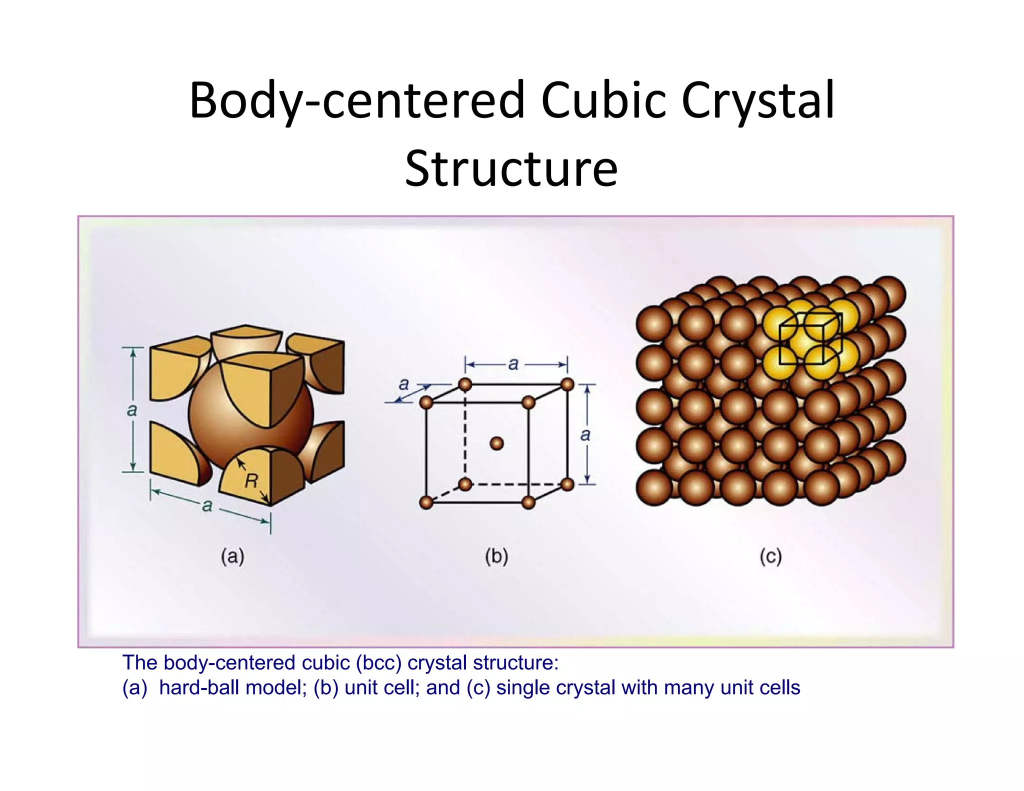 Body‐centered Cubic Crystal 
Structure
The body-centered cubic (bcc) crystal structure:
(a) hard-ball model; (b) unit cell; and (c) single crystal with many unit cells
 