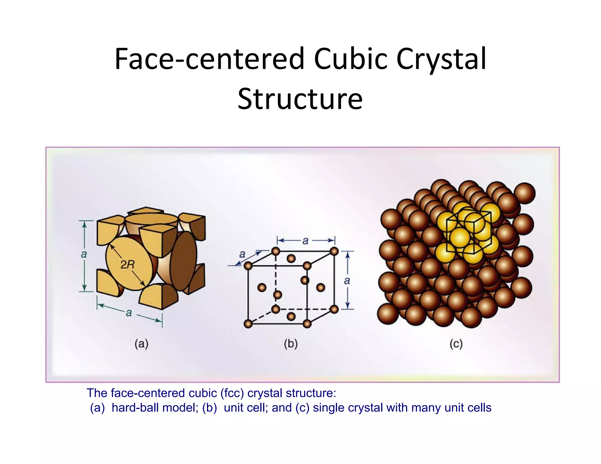 Face‐centered Cubic Crystal 
Structure
The face-centered cubic (fcc) crystal structure:
(a) hard-ball model; (b) unit cell; and (c) single crystal with many unit cells
 