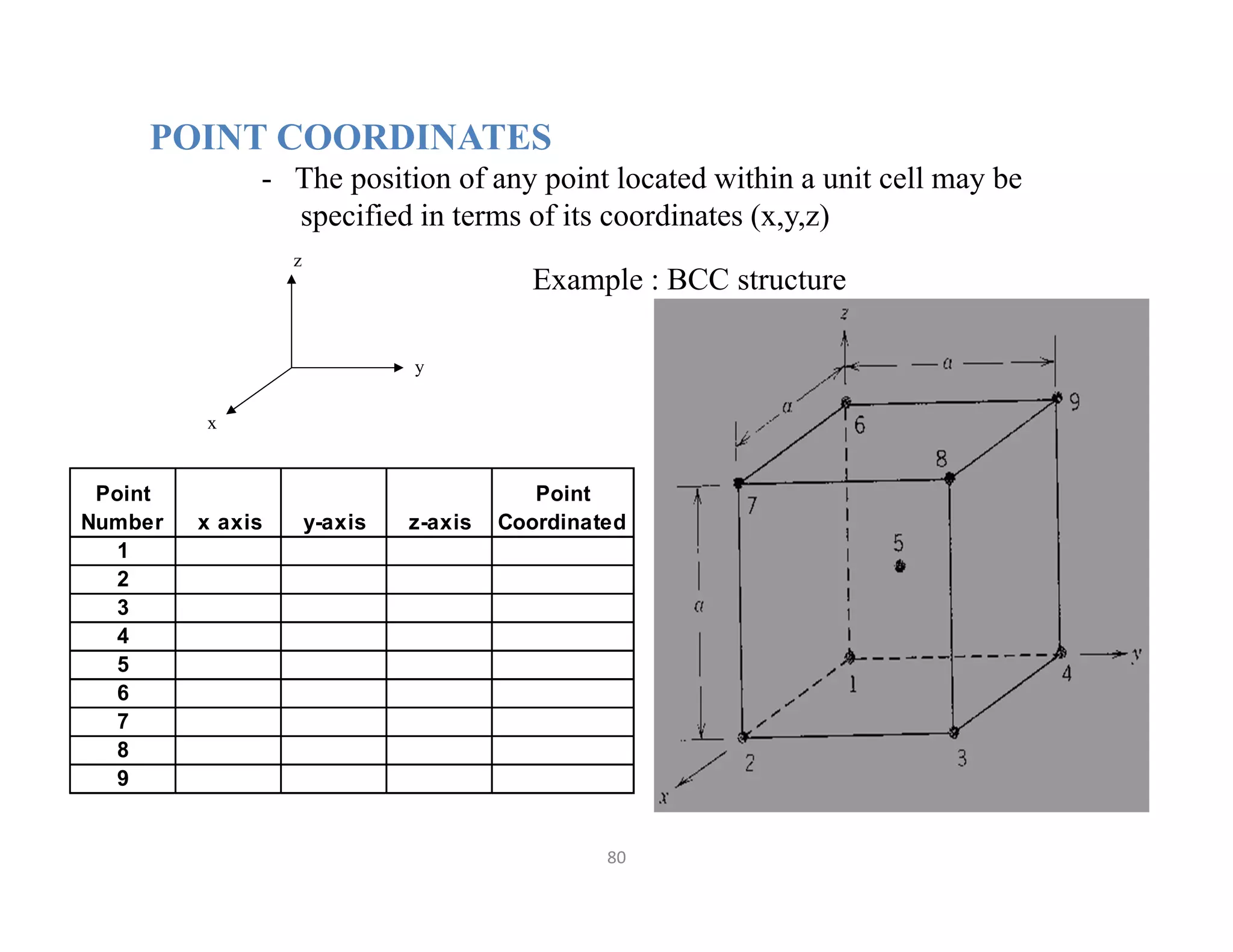 80
POINT COORDINATES
- The position of any point located within a unit cell may be
specified in terms of its coordinates (x,y,z)
z
y
x
Example : BCC structure
Point
Number x axis y-axis z-axis
Point
Coordinated
1
2
3
4
5
6
7
8
9
 