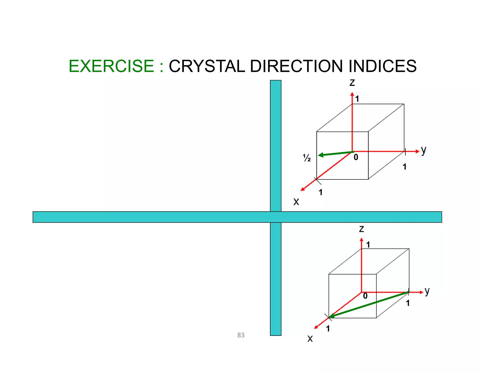 83
EXERCISE : CRYSTAL DIRECTION INDICES
0½
1
1
0
1
1
1
1
 