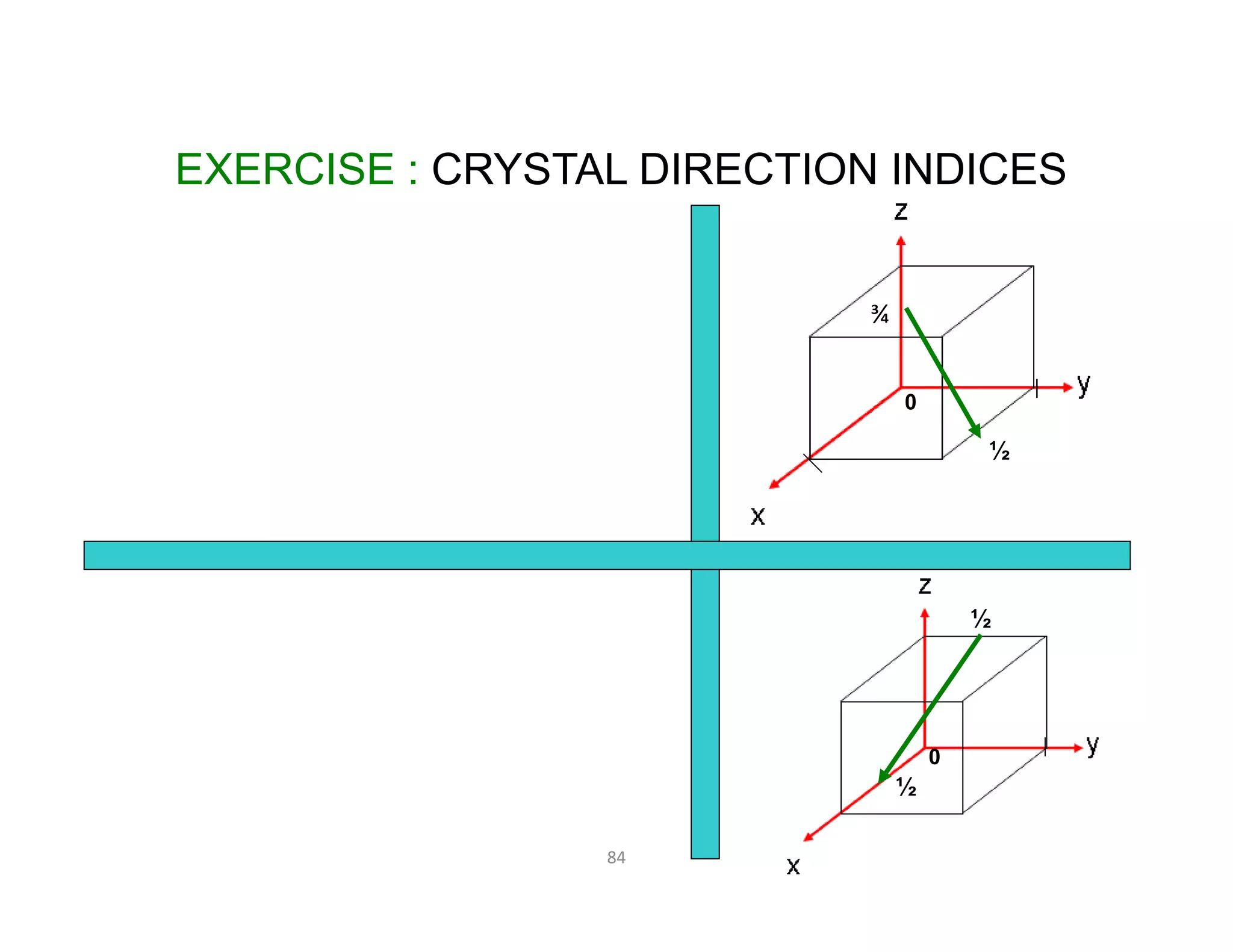 84
EXERCISE : CRYSTAL DIRECTION INDICES
0
½
0
¾
½
½
½
 
