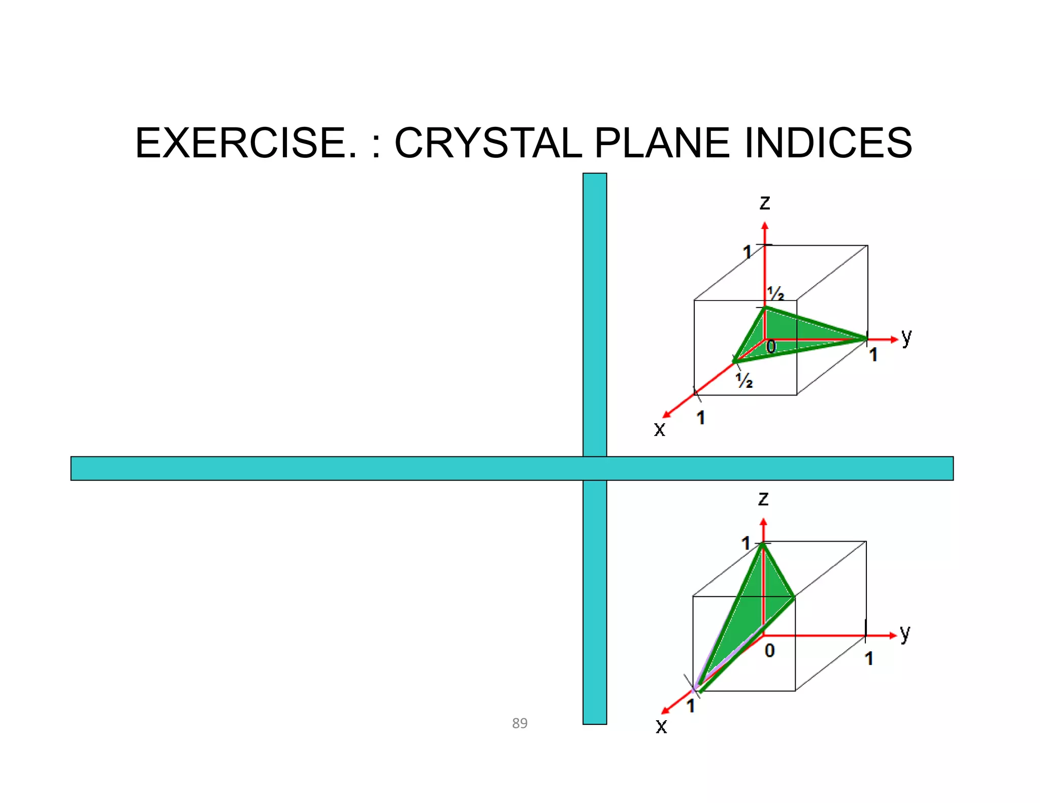 89
EXERCISE. : CRYSTAL PLANE INDICES
 