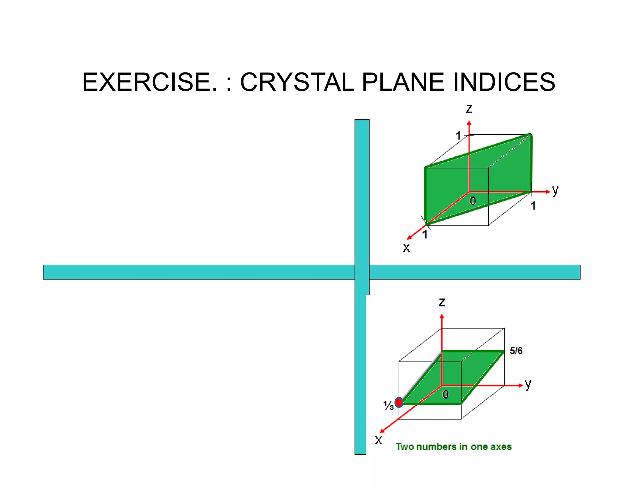 EXERCISE. : CRYSTAL PLANE INDICES
 