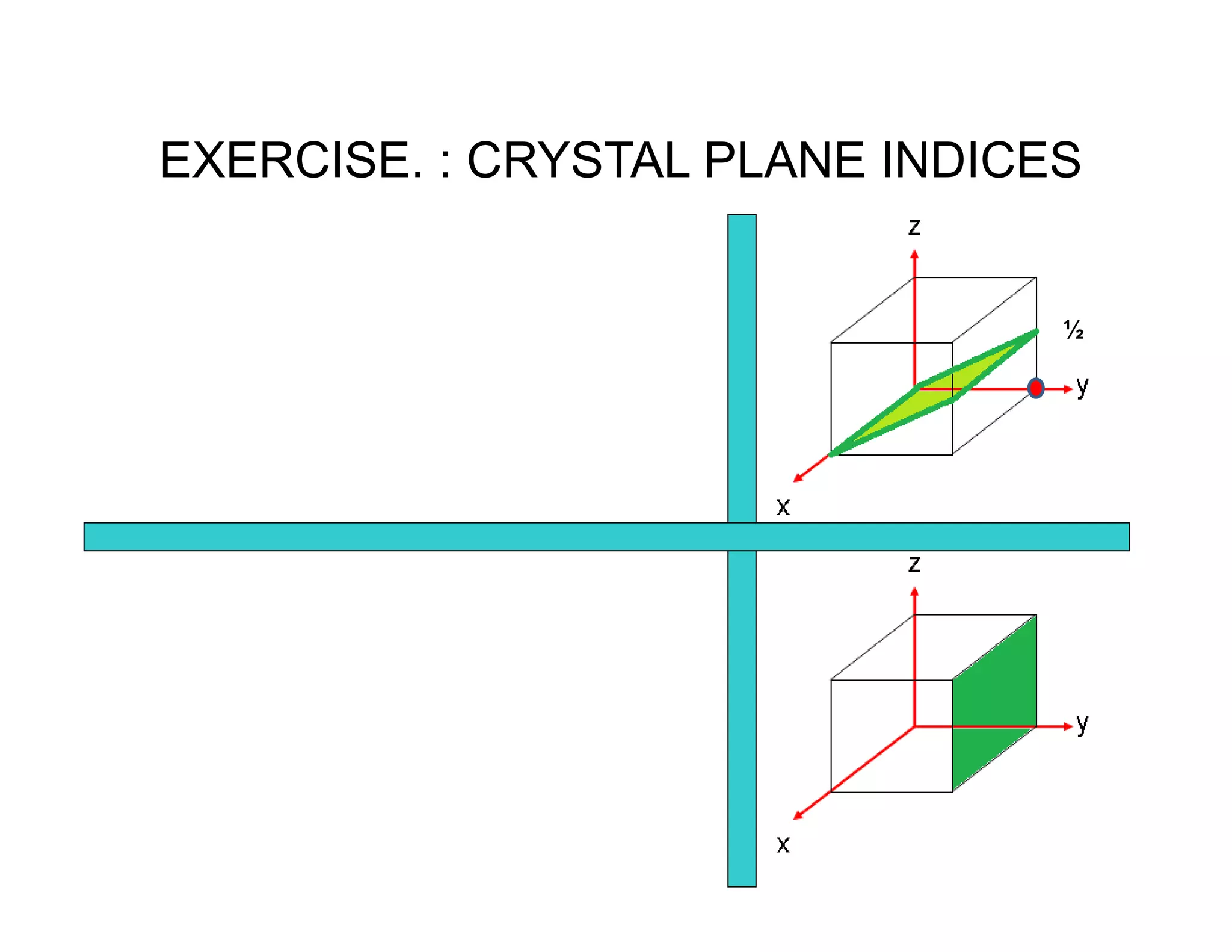 0
EXERCISE. : CRYSTAL PLANE INDICES
½
 