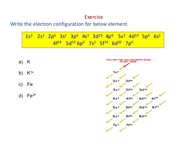 6s1 electron configuration Mec281 lecture