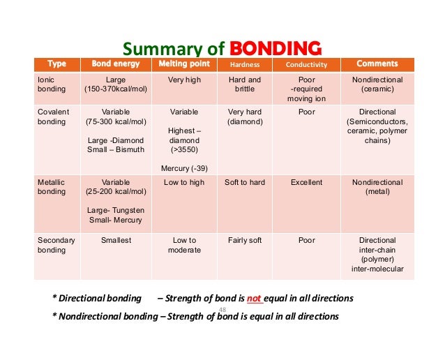 Physical Properties Of Metallic Bond Physical Properties Of Metallic Bond