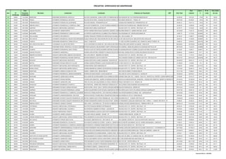 PROJETOS APROVADOS NO GRAPROHAB

                        Data                                                                                                                                                                                                                                                  Área            Aprov.        Nº de           Área média
Item       Nº        Expedição                  Município                         Loteamento                                          Localização                                             Endereço do Proprietário                             CEP         Área Total    Loteavel            %          Lotes            de Lote
       Certificado   Certificado
 50      026/05      11/01/2005    AMERICANA                    CONDOMÍNIO RESIDENCIAL EUROVILLE                RUA SÃO JOAQUIM 890 - GLEBA A2-SÃO VITO-AMERICANA-SP RUA EQUADOR 335 -VILA FREZARIM-AMERICANA-SP                                                24.349,36     9.213,35           37,84        85              108,39

 51      030/05      18/01/2005    FRANCA                       LOTEAMENTO RESIDENCIAL SAN DIEGO                RUA WALTER SILVEIRA - ESQUINA RUA BATISTA DONZELLI-FRANCA-SP GERAIS 2211 - FRANCA -SP
                                                                                                                                                                     RUA MINAS                                                                                  106.274,00   52.438,81           49,34        160             327,74

 52      031/05      18/01/2005    FERNANDÓPOLIS                LOTEAMENTO PARQUE DOS JACARANDÁS                RUA KOEI ARAKAKI - FERNANDÓPOLIS-SP                  AVENIDA DAS PAINEIRAS 361- FERNANDÓPOLIS -SP                                               29.200,15    16.217,13           55,54        58              279,61

 53      032/05      18/01/2005    RIBEIRÃO PRETO               LOTEAMENTO RESIDENCIAL E COMERCIAL JABEZ        ESTR DAS PALMEIRAS S/N - JD DAS PALMEIRAS-RIBEIRÃO PRETO-SP DAS PALMEIRAS 800 - RIBEIRÃO PRETO-SP
                                                                                                                                                                     ESTRADA                                                                                    24.200,00    12.604,80           52,09        78              161,60

 54      035/05      18/01/2005    QUINTANA                     CONJUNTO HABITACIONAL QUINTANA B                AVENIDA SANTA AMÉLIA-QUINTANA-SP                     RUA BOA VISTA 170 - CENTRO - SÃO PAULO - SP                                                32.747,77    18.129,04           55,36        92              197,05

 55      155/01      01/03/2005    LENÇOIS PAULISTA             LOTEAMENTO JARDIM EUROPA                        ANTIGA FAZENDA PRATA-RUAS CHAVANTES, CARIJÓS E AVENIDA MARGINAL-LENÇOIS PAULISTA-SP
                                                                                                                                                                   RUA BRAZ PRIORI 131 -JARDIM CAROLINA -JAU-SP                                                 145.184,26   77.447,10        53,34401        379             204,35

 56      079/04      01/03/2005    MOGI MIRIM                   LOTEAMENTO RESIDENCIAL FLORES DO CAMPO          AV EXPEDITO QUARTIERI RUA COLOMBIA E RUA FRANCISCO DIAS REIS, BAIRRO DO MIRANTE-MOGI MIRIM -SP
                                                                                                                                                                   RUA PAISSANDU 327 -CENTRO-MOGI MIRIM -SP                                                     19.997,75    12.719,33        63,60381        39              326,14

 57      028/05      11/01/2005    NOVA ALIANÇA                 LOTEAMENTO SÃO BENEDITO                         AVENIDA FRANCISCO PEREIRA DOS SANTOS-NOVA ALIANÇA-SP - NOVA ALIANÇA - SP
                                                                                                                                                                   S/N                                                                                          24.149,16    12.965,77        53,69036        48              270,12

 58      034/05      18/01/2005    SÃO CARLOS                   LOTEAMENTO RESIDENCIAL IDALINA POZZI MARGARIDO GLEBA B-GRANJA SÃO CARLOS-MUNICIPIO DE SÃO CARLOS-SP DR CARLOS BOTELHO 1966-CENTRO-SÃO CARLOS-SP
                                                                                                                                                                  AV                                                                                            26.957,03    14.195,59        52,66007        80              177,44

 59      050/05      01/02/2005    TAUBATE                      CONDOMINIIO RESIDENCIAL TORRES DÍTALIA          AREA C TAUBATÉ-SP                                    AV JOSE OLEGÁRIO DE BARROS 1435 - BAIRRO DO AREAO TAUBATE -SP                              20.688,35    49.252,81        238,0703        588              83,76

 60      064/05      15/02/2005    SÃO JOSÉ DO RIO PRETO        ´LOTEAMENTO VILLAGE DO RIO PRETO                AV DO CONTORNO DO LINHÃO SN - SÃO JOSÉ DO RIO PRETO-SP
                                                                                                                                                                   PRAÇA DOM JOSÉ GASPAR 134 4ANDAR - VONH 43-SP                                                283.038,00   152.794,50       53,98374        457             334,34

 61      147/05      29/03/2005    IBIUNA                       CONDOMINIO RESIDL HORIZONTAL FECHADO CONDOMINIO IBIUNA MUNICIPAL IBN-050-BAIRRO CAMPO VERDE-IBIUNA-SP GENERAL JARDIM 482-4ANDAR-VILA BUARQUE-SÃO PAULO-SP
                                                                                                             ESTRADA                                               RUA                                                                                          208.754,95   13.443,53        6,439862        29              463,57

 62      114/05      08/03/2005    VALINHOS                     LOTEAMENTO RESIDENCIAL SANTA TEREZA             RODOVIA FLAVIO DE CARVALHO-BAIRRO SANTANA-VALINHOS-SP ANHANGUERA KM 72-SOBRELOJA-SANTO ANTONIO-LOUVEIRA-SP
                                                                                                                                                                   VIA                                                                                          24.104,00    15.635,71        64,8677         48              325,74

 63      097/05      01/03/2005    LENÇOIS PAULISTA             LOTEAMENTO JARDIM NELLI                         AVENIDA JOSE ANTONIO LORENZETTI-LENÇOIS PAULISTA-SPRUA RAUL GONÇALVES DE OLIVEIRA 236-LENÇOIS PAULISTA-SP                                       36.258,42    25.659,16          70,77         104             246,72

 64      122/05      08/03/2005    RIBEIRÃO DOS INDIOS          CONJUNTO HABITACIONAL RIBEIRAO DOS INDIOS B     RUA JOAO ZANUTO - RIBEIRÃO DOS INDIOS                RUA BOA VISTA 170 - CENTRO - SÃO PAULO - SP                                                11.772,50     7.174,75         60,945         31              231,44

 65      436/04      26/04/2005    ITUPEVA                      LOTEAMENTO RESIDENCIAL IBI-ARAM TERRA SOL       ESTRADA MUNICIPAL IVA-010-ITUPEVA-SP                 RUA JOAQUIM FLORIANO 243- 7ANDAR-CONJ 73/74 - SÃO PAULO-SP                                 485.377,07   245.913,00       50,66432        607             405,13

 66      179/05      19/04/2005    REGISTRO                     CONJUNTO HABITACIONAL REGISTRO B                AVENIDA DEPUTADO ULISSES GUIMARAES - REGISTRO-SP     RUA BOA VISTA 170 - CENTRO - SÃO PAULO - SP                                                164.400,00   68.631,31          41,75         346             198,36

 67      192/05      26/04/2005    BROTAS                       CONDOMINIO FECHADO BROA ECO VILLAGE             AVENIDA CANARIO-PRÓXIMA A LAGOA DOURADA-BROTAS-SP AV SÃO CARLOS 2115 - SÃO CARLOS-SP                                                            121.000,00    2.160,68          1,79          69               31,31

 68      105/05      01/03/2005    SANTA MERCEDES               CONJUNTO HABITACIONAL SANTA MERCEDES B          AVENIDA BRASIL-SANTA MERCEDES-SP                     RUA BOA VISTA 170 - CENTRO - SÃO PAULO - SP                                                10.350,00     6.639,68        64,1515         34              195,28

 69      203/93      26/04/2005    MORRO AGUDO                  CONJUNTO HABITACIONAL MORRO AGUDO A             AVENIDA MARIANA DE ALMEIDA CASTRO(ANTIGA ESTRADA MUNICIPAL MORRO AGUDO A SP -351- MORRO AGUDO-SP
                                                                                                                                                                  RUA BOA VISTA 170 - CENTRO SÃO PAULO - SP                                                     119.714,00   59.250,14          49,49         302             196,19

 70      228/00      10/05/2005    INDAIATUBA                   LOTEAMENTO JARDIM VILLAGGIO DE ITAICI           GLEBA 4 - BAIRRO ITAICI - INDAIATUBA-SP              RUA CARLOS GOMES 172-INDAIATUBA-SP                                                         161.511,25   72.058,51          44,62         474             152,02

 71      565/00      10/05/2005    SUZANO                       LOTEAMENTO RESIDENCIAL JARDIM QUARESMEIRA       ESTRADA DE SANTA MONICA -GUAIO-SUZANO-SP             RUA JOSE DA COSTA CONCEIÇÃO 72 - SUZANO-SP                                                 140.000,00   86.879,01          62,06         454             191,36

 72      047/03      03/05/2005    SOROCABA                     LOTEAMENTO JARDIM SANTA HELENA                  RUA LAZARO DE OLIVEIRA-BAIRRO TELHA VERMELHA-SOROCABA-SP FARIA LIMA 1912 - 7 ANDAR - CONJ 7H-2 - EDIFICIO CAL CENTER II -JARDIM AMERICA-SÃO PAULO-SP
                                                                                                                                                                  AVENIDA                                                                                       76.755,89    30.314,73          39,49         232             130,67

 73      161/05      12/04/2005    ITATIBA                      LOTEAMENTO PARQUE IMPERIAL                      FAZENDA SÃO SEBASTIAO - BAIRRO DA MOENDA-RODOVIA SP 63,KM 27+ 850 METROS-ITATIBA-SP
                                                                                                                                                                  RODOVIA ALKINDAR MONTEIRO JUNQUEIRA - FAZENDA SÃO SEBASTIAO -BAIRRO DA MOENDA-ITATIBA-SP
                                                                                                                                                                                                                                                        810.423,00           373.092,26         46,04         327            1.140,95

 74      165/05      12/04/2005    VINHEDO                      LOTEAMENTO JARDIM SÃO JOSE                      FINAL DA ATUAL RUA SUIÇA-BAIRRO DA CAPELA-VINHEDO-SP PRAÇA PARA BENTO XV 50 - VINHEDO -SP                                                       45.788,00    27.553,64          60,18         103             267,51

 75      499/03      26/04/2005    CERQUILHO                    LOTEAMENTO RESIDENCIAL DI NAPOLI II             RUA PORTUGAL - BAIRRO SÃO FRANCISCO-CERQUILHO-SP RUA ALFREDO CARLOS MADEIRA 335-CERQUILHO-SP                                                    237.742,49   133.653,22         56,22         552             242,13

 76      126/05      15/03/2005    AMPARO                       CONDOMINIO FECHADO FAZENDA ARCADAS              RODOVIA SP95 - KM 50 + 400 M - DISTRITO ARCADAS-AMPARO-SP
                                                                                                                                                                      RUALUIS POSSOLINI SN - AMPARO-SP                                                          570.473,33   10.314,88          1,81          232              44,46

 77      167/05      19/04/2005    CAMPINAS                     LOTEAMENTO CONJUNTO RESIDENCIAL AURANA          GLEBA 52-QUARTEIRAO 30.007 SITUADA A MARGEM DA ESTRADA MUNICIPAL BARAO GERALDO ENTRE MEDIDORES SCHLUMBERGER E LOTEAMENTO BOSQUE DAS 130.577,85
                                                                                                                                                                   RUA HERCULADO COUTO 375-JARDIM CHAPADAO-CAMPINAS-SP                              PALMEIRAS-CAMPINAS-SP
                                                                                                                                                                                                                                                                     56.891,33                  43,57         109             521,94

 78      049/04      03/05/2005    DOBRADA                      LOTEAMENTO RESIDENCIAL E COMERCIAL ALEXANDRE RODIVIA DO TRABALHADOR SN - SITIO SANTIAGO-DOBRADA-SP EXPEDICIONARIOS DO BRASIL 2527 - ARARQUARA-SP
                                                                                                                                                                 RUA                                                                                            207.243,98   116.845,37         56,38         456             256,24

 79      151/05      05/04/2005    SOROCABA                     LOTEAMENTO JARDIM RESIDENCIAL VEM VIVER         RODOVIA RAPOSO TAVARES KM101+550 METROS-SOROCABA-SP PARANA 35 -APTO 91- SOROCABA-SP
                                                                                                                                                                RUA                                                                                             55.633,68    25.066,05          45,06         68              368,62

 80      142/05      29/03/2005    BARUERI                      CONDOMINIO FECHADO CONJUNTO RESIDENCIAL ILHA DE CAPRICAMINHO QUE IA PARA PARNAIBA 480 - RUA LUCRECIA BORGES 391/428/584ANDAR -SÃO PAULO-SP JARDIM CALIFORNIA - BARUERI -SP
                                                                                                              ANTIGO                                               RUA BEIRA RIO 57 - 12 - BAIRRO DOS ALTOS E                                                   118.545,26   30.165,22          25,45         500              60,33

 81      079/05      22/02/2005    SÃO PAULO                    CONDOMINIO FECHADO CONJUNTO RESIDENCIAL IEPE AVENIDA ENGENHEIRO ALBERTO DE ZAGOTTIS 897 - BAIRRO VILA ANHANGUERA - SÃO PAULO - SP
                                                                                                                                                                 AV PRESIDENTE JUSCELINO KUBITSCHEK 1830 - TORRE 3 - 11 ANDAR -SÃO PAULO -SP                    35.586,00    94.462,34         265,45         336             281,14

 82      140/05      22/03/2005    RIBEIRAO PRETO               LOTEAMENTO JARDIM ST GERARD                     ANEL VIARIO -CONTORNO SUL - SP 322 KM 313-RIBEIRAO PRETO-SP ANTONIO DIEDERICHSEN 941 - RIBEIRAO PRETO -SP
                                                                                                                                                                     AVENIDA                                                                                    280.534,16   144.019,69         51,34         289             498,34

 83      509/04      03/05/2005    ITAPORANGA                   CONJUNTO HABITACIONAL ITAPORANGA A              RUA PROF ROSALINA MENDES-ITAPORANGA-SP               RUA BOA VISTA 170 - CENTRO - SÃO PAULO - SP                                                64.322,34    31.661,66          49,22         159             199,13

 84      017/05      11/01/2005    LOUVEIRA                     CONJUNTO HABITACIONAL LOUVEIRA A                RUA ANTENOR CASEMIRO DO PRADO - LOUVEIRA-SP          RUA BOA VISTA 170 - CENTRO - SÃO PAULO - SP                                                55.018,54    31.802,05          57,80         157             202,56

 85      063/05      15/02/2005    ITAPEVI                      COJUNTO HABITACIONAL ITAPEVI E                  ESTRADA MUNICIPAL ELIAS DA COSTA-STIO PALMEIRAS-BAIRRO SÃO JOAO -ITAPEVI-SP
                                                                                                                                                                    RUA BOA VISTA 170 - CENTRO - SÃO PAULO - SP                                                 40.039,68    24.575,56          61,38          3             8.191,85

 86      058/05      15/02/2005    JACAREI                      LOTEAMENTO JARDIM CONQUISTA                     RUA JOSE CARLOS LAMANNA - JACAREI - SP               AVENIDA PENSILVANIA 86 - JACAREI -SP                                                       72.168,52    31.087,96          43,08         222             140,04

 87      020/05      11/01/2005    VARGEM GRANDE DO SUL         CONJUNTO HABITACIONAL VARGEM GRANDE DO SUL C PROLONGAMENTO DA RUA ARISTOTELES DIS DE CARVALHO RUA BOA VISTA 170 DO SUL - SPSÃO PAULO - SP
                                                                                                                                                              - VARGEM GRANDE - CENTRO -                                                                        93.419,85    49.213,42          52,68         256             192,24

 88      045/05      01/02/2005    SÃO CARLOS                   LOTEAMENTO PARQUE SANTA ELISA                   RUA MIGUEL ABDELNUR FILHO - SÃO CARLOS - SP          RUA GENERAL OSORIO 615 - SALA 04-CENTRO-SÃO CARLOS-SP                                      73.800,00    38.558,92          52,25         106             363,76

 89      047/05      01/02/2005    JUNDIAI                      CONDOMINIO RESIDENCIA 21 DA MALOTA              RUA HORACIO SOARES DE OLIVEIRA - GLEBA 8-A - BAIRRO MALOTA-JUNDIAI-SP
                                                                                                                                                                      RUA DO RETIRO 432-9ANDAR -SALA 93 - BAIRRO ANHANGABAU - JUNDIAI-SP                        17.859,37    16.942,21          94,86         21              806,77

 90      091/05      22/02/2005    JANDIRA                      LOTEAMENTO RESIDENCIAL E COMERCIAL RESERVA SANTA MARIA
                                                                                                              ESTR MUNICIPAL FERNANDO NOBRE-BAIRRO DAS PITAS-JANDIRA-SP
                                                                                                                                                                RUA ESTADOS UNIDOS 1971 - SÃO PAULO -SP                                                         667.090,66   306.132,41         45,89         463             661,19

 91      059/05      15/02/2005    SOROCABA                     LOTEAMENTO JARDIM RESIDENCIAL COLINAS DI=O SOL AVENIDA ENGENEIRO CARLOS REINALDO MENDES-SOROCABA-SP
                                                                                                                                                               AVENIDA JUSCELINO KUBITSCHEK DE OLIVEIRA 154-BLOCO C1 - VOTORANTIM -SP                           324.179,82   147.782,14         45,59         430             343,68

 92      072/05      15/02/2005    JUNDIAI                      CONJUNTO HABITACIONAL JUNDIAI J                 ESTRAD VELHA DE CAMPINAS-SP332-RODOVIA VEREADOR GERALDO DIAS-GLEBA 67B - SITIO ENGORDADOR CURRUPIRA-JUNDIAI-SP
                                                                                                                                                                 AV UNIAO DOS FERROVIARIOS 2222 - PONTE DE CAMPINAS - JUNDIAI -SP                               213.049,16   59.902,91          28,12         368             162,78

 93      081/05      22/02/2005    SOCORRO                      CONJUNTO HABITACIONAL SOCORRO E                 PROLONGAMENTO DA AVENIDA BRASIL - B SANTA CRUZ - SOCORRO-SP
                                                                                                                                                                   RUA BOA VISTA 170 - CENTRO - SÃO PAULO - SP                                                   8.019,21     3.282,49          40,93         25              131,30

 94      061/05      15/02/2005    SANTA RITA DO PASSA QUATRO   LOTEAMENTO JARDIM BONANZA III                   PROLONGAMENTO DA AVENIDA FORMOSO-SANTA RITA DO PASSASETE DE ABRIL 127-10ANDAR-CONJ 102 - SÃO PAULO-SP
                                                                                                                                                                RUA QUATRO-SP                                                                                   122.083,30   67.336,99          55,16         174             386,99

 95      049/05      01/02/2005    SÃO JOAQUIM DA BARRA         LOTEAMENTO JARDIM SÃO JORGE                     RUA DR JOSE RIBEIRO FORTES-COHAB PEDRO CHIDIACK-SÃO JOAQUIM DA BARRA-SP
                                                                                                                                                                  AV CARLOS BERCHIERI 940-JABOTICABAL -SP                                                       146.032,17   71.989,76          49,30         317             227,10

 96      033/05      18/01/2005    MOGI GUAÇU                   LOTEAMENTO JARDIM CANAA II                      PROLOMGAMENTO DA RUA VICENTE BERNARDES SOUZA-ANEXO AO JARDIMCENTRO-BIRIGUI -SP
                                                                                                                                                               RUA TUPI 345 - CANAA - MOGI GUAÇU-SP                                                             467.476,89   255.177,96         54,59        1123             227,23

 97      066/05      15/02/2005    PRESIDENTE BERNARDES         CONJUNTO HABITACIONAL PRESIDENTE BERNARDES D RUA HONORIO JACOMETTO-PRESIDENTE BERNARDES -SP          RUA BOA VISTA 170 - CENTRO - SÃO PAULO - SP                                                24.200,00    12.976,03          53,62         56              231,71

 98      068/05      15/02/2005    CÂNDIDO MOTA                 COJUNTO HABITACIONAL CANDIDO MOTA C             RUA ERNESTO MANFIO - CANDIDO MOTA-SP                 RUA BOA VISTA 170 - CENTRO - SÃO PAULO - SP                                                47.638,51    27.030,03          56,74         129             209,54

 99      069/05      15/02/2005    PIRACICABA                   LOTEAMENTO JARDIM LARANJAL                      ESTRADA MUNICIPAL DE LARANJAL PAULISTA-BAIRRO JARDIM CAMPESTRE-PIRACICABA-SP
                                                                                                                                                                    RUA QUINTANA 753 1ANDAR -CONJ Z - BROOKLIN NOVO - SÃO PAULO-SP                              59.442,00    35.076,87          59,01         164             213,88


                                                                                                                                                              2                                                                                                                           Graprohab 2005.xls - 10/02/2006
 