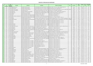 PROJETOS APROVADOS NO GRAPROHAB

                        Data                                                                                                                                                                                                                                                                Área           Aprov.        Nº de           Área média
Item       Nº        Expedição                  Município                              Loteamento                                            Localização                                                  Endereço do Proprietário                            CEP      Área Total         Loteavel            %          Lotes            de Lote
       Certificado   Certificado
250      325/05      05/07/2005    BRAGANÇA PAULISTA                LOTEAMENTO RECANTO DOS IPÊS                        RUA EXPEDICIONÁRIO JOSÉ FRANCO DE MACEDO - BAIRRO DO TORÔ -D. PEDRO I , 309 - CONJ. SP - TABOÃ - BRAGANÇA PAULISTA - SP
                                                                                                                                                                          AVENIDA BRAGANÇA PAULISTA - 25                                                                16.733,35         10.383,73          62,05         325              31,95

251      296/05      21/06/2005    JOSÉ BONIFÁCIO                   LOTEAMENTO JARDIM ACLIMAÇÃO III                    RUA JOÃO FERREIRA AS SILVA, S/N - B. SÃO JOSÉ - JOSÉ BONIFÁCIO - SP
                                                                                                                                                                               AVENIDA CAMPOS SALES, 1355 - JOSÉ BONIFÁCIO - SP                                         9.634,59           8.368,89          86,86         296              28,27

252      319/05      05/07/2005    SÃO JOSÉ DOS CAMPOS              LOTEAMENTO COLINAS DO PARATEHY                     BAIRRO DO JAGUARI E PINHEIROS - SÃO JOSÉ DOS CAMPOS - SP
                                                                                                                                                                           AVENIDA ALFREDO INGNÁCIO NOGUEIRA PENIDO, 305 - SALA 1301 - BAIRRO JARDIM AQUARIUS - SÃO JOSÉ DO RIO PRETO - SP
                                                                                                                                                                                                                                                                     814.204,89         405.257,60           49,77         740             547,65

253      258/05      31/05/2005    SÃO JOSÉ DO BARREIRO             LOTEAMENTO BELA VISTA II                           RUA AURELIANO SILVÉRIO GOMES DO REIS - CENTRO - SÃO JOSÉ DO BARREIRO - SP
                                                                                                                                                                           RUA ATIBAIA, 362 - VILA VALPARAÍSO - SANTO ANDRÉ - SP                                        8.025,00           5.184,71          64,61         258              20,10

254      303/05      21/06/2005    SOROCABA                         LOTEAMENTO RESIDENCIAL JARDIM CAMBARA              RUA MONTEIRO CARVALHO - BAIRRO APARECIDA - SOROCABA - SP
                                                                                                                                                                         RUA PACAEMBÚ, 257 - APTO 801 - JARDIM PAULISTANO - SOROCABA - SP                               22.798,20         13.290,53          58,30         303              43,86

255      257/05      31/05/2005    DESCALVADO                       LOTEAMENTO ALTO DO SÃO MIGUEL                      PROLONGAMENTO DA RUA PRESIDENTE KENNEDEY - FAZENDA SÃO MIGUELARTHUR01 D - DESCALVADO - SP
                                                                                                                                                                       RUA CORONEL - ÁREA WHITACKER, 339 - DESCALVADO - SP                                             132.387,38         89.710,43          67,76         257             349,07

256      234/05      24/05/2005    TIRIÚBA                          CONJUNTO HABITACIONAL TIRIÚBA D                    RUA JOÃO BATISTA PASSOS - TIRIÚBA - SP                   RUA BOA VISTA 170 - CENTRO - SÃO PAULO - SP                                             12.856,52          6.778,51          52,72         234              28,97

257      224/05      17/05/2005    TUPÃ                             CONJUNTO HABITACIONAL TUPÃ II (CÔNEGO EDUARDO REBOUÇAS DE CARVALHO)
                                                                                                                   RUA GUATEMALA, 294 - ARAÇATUBA - SP                          RUA GUATEMALA, 294 - ARAÇATUBA - SP                                                     25.657,50         14.783,10          57,62         224              66,00

258      309/05      28/06/2005    SANTO ANTÔNIO DO ARACANGUÁ - SP CONJUNTO HABITACIONAL SANTO ANTÔNIO DO ARACANGUÁ LUIZ MOREIRA, S/N - SANTO ANTÔNIO DO ARACANGUÁ - SP BOA VISTA 170 - CENTRO - SÃO PAULO - SP
                                                                                                                RUA A                                                RUA                                                                                                10.404,00          5.381,46          51,72         309              17,42

259      326/05      05/07/2005    COTIA                            CONDOMÍNIO FECAHADO RESDIENCIAL NATIVO CLUB GRANJA VIANNA 2530 - BAIRRO DO CAPUAVA - MOINHO VELHO - COTIA - SP
                                                                                                             ESTRADA DO CAPUAVA,                                           RUA PEQUETITA, 145 - 4º ANDAR - JD. PAULISTA - S. PAULO - SP                                100.025,03         30.108,50          30,10         440              68,43

260      330/05      12/07/2005    ATIBAIA                          LOTEAMENTO RESIDENCIAL BOA VISTA                   RUA DAS ROSAS - GLEBA B - BAIRRO BOA VISTA - ATIBAIA - SPRUA MANOEL HERNANDES LOPES, 273 - APTO. 24 - VILA DAYSE - SÃO BERNARDO DO CAMPO - SP    79.100,00         40.828,43          51,62         330             123,72

261      175/03      02/08/2005    MOGI DAS CRUZES                  LOTEAMENTO RESIDENCIAL PARQUE DAS ARAUCÁRIAS RUA CEL. CARDOSO DE SIQUEIRA - VILA NATAL - MOGI DAS CRUZES - SP
                                                                                                                                                                       RUA MAL. HASTIMPHILCO DE MOURA, 338 - EDIFÍCIO MARACÁ - APTO 17A - PORTAL DO MORUMBI - VILA196.200,00 SÃO PAULO
                                                                                                                                                                                                                                                                  SUZANA -           115.523,36              58,88         175             660,13

262      334/05      19/07/2005    TATUÍ                            LOTEAMENTO JARDIM ELDORADO I                       RODOVIA ANTÔNIO ROMANO SCHINCARIOL, KM 117 - TATUÍ - SP
                                                                                                                                                                            RODOVIA ANTÔNIO ROMANO SCHINCARIOL, KM 117 - TATUÍ - SP                                     97.980,57         48.712,46          49,72         334             145,85

263      335/05      19/07/2005    TATUÍ                            LOTEAMENTO JARDIM ELDORADO II                      RODOVIA ANTÔNIO ROMANO SCHINCARIOL, KM 117 - TATUÍ - SP
                                                                                                                                                                            RODOVIA ANTÔNIO ROMANO SCHINCARIOL, KM 117 - TATUÍ - SP                                     68.695,29         37.258,56          54,24         335             111,22

264      336/05      19/07/2005    TATUÍ                            LOTEAMENTO JARDIM ELDORADO III                     RODOVIA ANTÔNIO ROMANO SCHINCARIOL, KM 117 - TATUÍ - SP
                                                                                                                                                                            RODOVIA ANTÔNIO ROMANO SCHINCARIOL, KM 117 - TATUÍ - SP                                     53.090,41         30.984,31          58,36         336              92,22

265      365/03      02/08/2005    VOTORANTIM                       LOTEAMENTO VOTORANTIM PARK II                      AVENIDA PEDRO AUGUSTO RANGEL (LADO PARK) - VOTORANTIM -CESÁRIO MOTTA, 338 - VOTORANTIM - SP
                                                                                                                                                                         RUA SP                                                                                         31.165,05         14.481,77          46,47         365              39,68

266      364/03      02/08/2005    VOTORANTIM                       LOTEAMENTO VOTORANTIM PARK I                       AVENIDA PEDRO AUGUSTO RANGEL (LADO PARK) - VOTORANTIM -CESÁRIO MOTTA, 338 - VOTORANTIM - SP
                                                                                                                                                                         RUA SP                                                                                        138.408,91         71.640,84          51,76         364             196,82

267      298/05      21/06/2005    CAMPO LIMPO PAULISTA             CONJUNTO HABITACIONAL CAMPO LIMPO PAULISTA C       RUA RIO CAMANDUCAIA - CAMPO LIMPO PAULISTA - SP          AVENIDA ADHERBAL DA COSTA MOREIRA, 255 - CENTRO - CAMPO LIMPO PAULISTA - SP             61.431,37         28.094,37          45,73         298              94,28

268      320/05      05/07/2005    JOANÓPOLIS                       CONJUNTO HABITACIONAL JOANÓPOLIS B - ATUALMENTE DENOMINADO SOUZA BUENO - JOANÓPOLIS - SP
                                                                                                                  RUA ALTAMIRO CONJUNTO HABITACIONAL BELA VISTA II              RUA BOA VISTA 170 - CENTRO - SÃO PAULO - SP                                             53.240,00         27.987,49          52,57         320              87,46

269      321/05      05/07/2005    JOANÓPOLIS                       CONJUNTO HABITACIONAL JOANÓPOLIS A - ATUALMENTE DENOMINADO CONJUNTO HABITACIONAL SÃO JOSÉ SP
                                                                                                                  RUA FELÍCIO FERNANDES NOGUEIRA - JOANÓPOLIS -                 RUA BOA VISTA 170 - CENTRO - SÃO PAULO - SP                                             25.743,45         13.379,27          51,97         321              41,68

270      338/05      19/07/2005    SÃO CARLOS                       LOTEAMENTO PROLONGAMENTO DO JARDIM DAS TORRES
                                                                                                               A REFERIDA GLEBA LOCALIZA-SE À ESQUERDA MUNICIPAL CÔNEGO WASHINGTON JOSÉ PERA (ANTIGASÃO CARLOS - SP
                                                                                                                                                                  RUA RAIMUNDO CORREA, 140 - CENTRO - ESTRADA MUNICIPAL DO MONJOLINHO) NIO PROLONGAMENTO DA AVENIDA JOSÉ PEREIRA LOPES 42,63
                                                                                                                                                                                                                                                     374.543,49        159.652,83      DO LOTEAMENTO BOTAFOGO - SÃO CARLOS - SP
                                                                                                                                                                                                                                                                                                338        472,35

271      243/05      31/05/2005    FERNÃO                           CONJUNTO HABITACIONAL FERNÃO C                     RUA SETE DE SETEMBRO - FERNÃO - SP                       RUA BOA VISTA 170 - CENTRO - SÃO PAULO - SP                                             12.149,52          4.302,98          35,42         243              17,71

272      339/05      19/07/2005    SÃO JOSÉ DO RIO PRETO            LOTEAMENTO PARQUE DA AMORAS                        RUA SETE DE SETEMBRO, S/N - ENGº SCHMIDT - SÃO JOSÉ DO RIO PRETO SETEMBRO, S/N - CHÁCARA MARIDIA - SÃO JOSÉ DO RIO PRETO - SP
                                                                                                                                                                            RUA SETE DE - SP                                                                           149.434,70         83.869,09          56,12         339             247,40

273      300/05      21/06/2005    PINDAMONHANGABA                  LOTEAMENTO RESIDENCIAL E COMERCIAL ARAGUAIA        AVENIDA DAS ORQUÍDEAS - DISTRITO DE MORERIA CÉSAR - PINDAMONHANGABA - SP
                                                                                                                                                                            AVENIDA GETÚLIO VARGAS, S/N - RECREIO SÃO JUDAS TADEU - SÃO CARLOS - SP                    477.451,30         238.580,97         49,97         300             795,27

274      350/05      19/07/2005    AVARÉ                            LOTEAMENTO RESIDENCIAL RESERVA DO HORTO            RUA FRANCISCO CRUZ - BAIRRO IPIRANGA - AVARÉ - SP        RUA PIRES DA MOTA, 40 - APTO 24 - BLOCO A - SÃO PAULO - SP                             100.249,30         54.625,89          54,49         350             156,07

275      354/05      26/07/2005    SÃO PAULO                        CONDOMÍNIO FECHADO PATEO POMPÉIA                   RUA JOAQUIM FERREIRA, S/N - AVENIDA SANTA MARINA, 52; 102; 104; 128 - S/N - LAPA - SÃO PAULO - SP17º ANDAR - SÃO PAULO - SP
                                                                                                                                                                              AVENIDA BRIGADEIRO FARIA LIMA, 2066 -                                                     17.483,74         59.664,21         341,26         288             207,17

276      196/05      26/04/2005    AVANHANDAVA                      CONJUNTO HABITACIONAL AVANHANDAVA B                RUA SANTOS DUMONT - ESQUINA COM A RUA HEROTIDES DERUA BOA AVANHANDAVA - SP - SÃO PAULO - SP
                                                                                                                                                                         SOUZA - VISTA 170 - CENTRO                                                                     44.643,28         23.614,86          52,90         196             120,48

277      332/05      12/07/2005    HORTOLÂNDIA                      LOTEAMENTO JARDIM BARCELONA                        RUA FREDERICO ALVES DA COSTA DO JARDIM NOVA HORTOLÂNDIA E RUA VALDEVINO ISIDORO 83 - CAMBUCÍ - CAMPINAS - SP - HORTOLÂNDIA - SP
                                                                                                                                                                         RUA MARIA MONTEIRO, 830 - SALA MARCIANO DO JARDIM MINDA                                        71.023,00         37.790,08          53,21         332             113,83

278      333/05      12/07/2005    ARARAQUARA                       LOTEAMENTO JARDIM RESIDENCIAL PORTAL DOS OITIS AVENIDA ODONTÓLOGO EUCLYDES DE CUNHA - ARARAQUARA - SP
                                                                                                                                                                   RUA CARVALHO FILHO, 980 - CONJ. 01 - CENTRO - ARARAQUARA - SP                                       188.347,67         99.646,72          52,91         333             299,24

279      311/05      28/06/2005    SALES                            CONJUNTO HABITACIONAL SALES D                      RUA PADRE ANCHIETA - SALES - SP                          RUA BOA VISTA 170 - CENTRO - SÃO PAULO - SP                                             54.301,36         30.994,08          57,08         311              99,66

280      340/05      19/07/2005    SALES                            CONJUNTO HABITACIONAL SALES C1/C2 - QUADRA P       AVENIDA RAMILLO SALES, S/N - SALES - SP                  RUA BOA VISTA 170 - CENTRO - SÃO PAULO - SP                                             4.478,18           4.478,18         100,00         340              13,17

281      341/05      19/07/2005    SALES                            CONJUNTO HABITACIONAL SALES C1/C2 - QUADRA K       RUA JOAQUIM DO AMARAL FLORÊNCIO, S/N - SALES - SP        RUA BOA VISTA 170 - CENTRO - SÃO PAULO - SP                                             4.478,18           4.478,18         100,00         341              13,13

282      342/05      19/07/2005    SALES                            CONJUNTO HABITACIONAL SALES C1/C2 - QUADRA E       RUA CLARA SALES, S/N - SALES - SP                        RUA BOA VISTA 170 - CENTRO - SÃO PAULO - SP                                             4.478,18           4.478,18         100,00         342              13,09

283      343/05      19/07/2005    SALES                            CONJUNTO HABITACIONAL SALES C1/C2 - QUADRA F       RUA JOÃO VERONEZ, S/N - SALES - SP                       RUA BOA VISTA 170 - CENTRO - SÃO PAULO - SP                                             3.599,17           3.599,17         100,00         343              10,49

284      344/05      19/07/2005    SALES                            CONJUNTO HABITACIONAL SALES C1/C2 - QUADRA D       AVENIDA INDEPENDÊNCIA, S/N - SALES - SP                  RUA BOA VISTA 170 - CENTRO - SÃO PAULO - SP                                             4.478,18           4.478,18         100,00         344              13,02

285      345/05      19/07/2005    SALES                            CONJUNTO HABITACIONAL SALES C1/C2 - QUADRA J       AVENIDA INDEPENDÊNCIA, S/N - SALES - SP                  RUA BOA VISTA 170 - CENTRO - SÃO PAULO - SP                                             1.114,39           1.114,39         100,00         345              3,23

286      315/05      05/07/2005    TAQUARITUBA                      CONJUNTO HABITACIONAL TAQUARITUBA C                TAQUARITUBA - SP                                         RUA BOA VISTA 170 - CENTRO - SÃO PAULO - SP                                            119.431,14         46.572,97          39,00         315             147,85

287      304/05      28/06/2005    JUNDIAÍ                          LOTEAMENTO QUINTAS DO LAGO                         RUA ERNESTO PINCINATO E RUA DOS PINHEIROS - GLEBA 01AV WASHINGTON LUIZ, JUNDIAÍ - SP21-B - JD MARAJOARA - SÃO PAULO - SP
                                                                                                                                                                           - BAIRRO DO RETIRO - 1576 - APTO                                                             62.920,00         20.926,29          33,26         304              68,84

288      272/05      12/07/2005    PIRASSUNUNGA                     LOTEAMENTO VILA BRAZ II                            RUA JOÃO FERNADES DE CARVALHO - RUA BENEDITO DA SILVA PINTO E RUA ERICO 380 - VILA BRÁS - PIRASSUNUNGA - SP
                                                                                                                                                                          RUA PAULO LIMOEIRO, NEVES MELLO - PIRASSUNGA - SP                                             15.297,60          6.692,21          43,75         272              24,60

289      310/05      28/06/2005    CÂNDIDO MOTA                     LOTEAMENTO JARDIM DO IPÊS                          RUA JOSÉ MARRONI - QUADRA 114 - LOTE 50 - CÂNDIDO MOTA - SP
                                                                                                                                                                            RUA ALMIRANTE BARROSO, 862 - ASSIS - SP                                                     43.491,61         29.122,03          66,96         310              93,94

290      324/05      05/07/2005    CASA BRANCA                      CONJUNTO HABITACIONAL CASA BRANCA D                ESTRADA MUNICIPAL (VENDA BRANCA A SANTA CRUZ DAS PALMEIRAS) VISTA 170 - CENTRO - SÃO PAULO - SP
                                                                                                                                                                          RUA BOA - CASA BRANCA - SP                                                                    24.000,00          9.382,63          39,09         324              28,96

291      347/05      19/07/2005    ITAPUÍ                           LOTEAMENTO RESIDENCIAL GIRASSOL                    AVENIDA DO PORTO COM A RUA PADRE MANOEL DA COSTA -RUA ONZE DE SETEMBRO, 343 - CENTRO - ITAPUÍ - SP
                                                                                                                                                                         ITAPUÍ - SP                                                                                   106.498,36         65.019,77          61,05         347             187,38

292      042/04      26/07/2005    MIRASSOL                         LOTEAMENTO GOLDEN PARK RESIDENCE - 2º ETAPA        ÀREA ENCRAVADA NA FAZENDA PIEDADE - CONFRONTANDO-SE COM O LOTEAMENTO GOLDEN PARK RESIDENCE - ESTRADA MUNICIPAL MIRASSOL - SÃO JOSÉ DO 103.381,60 E COM GILBERTO LOPES DA SILVA JÚNIOR - MIRASSOL - SP
                                                                                                                                                                        RUA MIRASSOL, 3324 - SÃO JOSÉ DO RIO PRETO - SP                                      RIO PRETO          40.418,09     39,10       42          962,34

293      329/05      12/07/2005    INDAIATUBA                       LOTEAMENTO JARDIM RESIDENCIAL TERRA NOBRE          GLEBA 04 - SÍTIO SÃO LUIZ - BAIRRO SALTINHO - INDAIATUBA - SP ONZE DE JUNHO, 232 - CENTRO - INDAIATUBA - SP
                                                                                                                                                                                RUA                                                                                     56.488,47         31.247,15          55,32         329              94,98

294      305/05      28/06/2005    CAFELÂNDIA                       LOTEAMENTO RESIDENCIAL ALTOS DA VILA BELÉM         AVENIDA MANOEL LOPES - CAFELÂNDIA - SP                   RUA JACOB ZUCCHI, 200 - CAFELÂNDIA - SP                                                 27.531,09         13.511,63          49,08         305              44,30

295      361/05      09/08/2005    CABREÚVA                         LOTEAMENTO RESERVA DA QUINTA                       ÁREA B1 - ESTRADA MUNICIPAL, S/Nº - BAIRRO DO JACARÉ - CABREÚVA MUNICIPAL, S/Nº - BAIRRO DO JACARÉ - CABREÚVA - SP
                                                                                                                                                                               ESTRADA - SP                                                                            458.297,08         230.915,55         50,39         361             639,66

296      212/05      17/05/2005    ITANHAÉM                         LOTEAMENTO RESIDENCIAL GUAPURÁ                     AVENIDA ADUTORA, S/Nº - ITANHAÉM - SP                    RUA ARACAJÚ, 31 - ARARAS - SP                                                          849.609,42         385.567,55         45,38         212            1.818,71

297      278/05      14/06/2005    ITARIRI                          LOTEAMENTO JARDIM LETÍCIA                          GLEBA MATRICULADA 181.346 ENTRE AVENIDA MARGINAL 30 E AVENIDA MARGINAL - SANTANA - NO MUNICÍPIO DE ITARIRI - LOTEAMENTO ESTÂNCIA DOS EUCALIPTOS E FAZENDA SANTA ISABEL - ITARIRI - SP
                                                                                                                                                                           RUA DR. ZUQUIM, 398 31 SITUADA SÃO PAULO                                                  50.360,00          26.923,97         53,46            278              96,85

298      362/05      09/08/2005    MORUNGABA                        LOTEAMENTO FAZENDA SÃO SILVANO                     ESTRADA MUNICIPAL BENEDITO OLEGÁRIO CHIOVATTO, S/Nº FAZENDA SÃO SILVANO,PAULISTA - BAIRRO SILVAS - MORUNGABA - SP - SP
                                                                                                                                                                           QUE LIGA A BRAGANÇA S/Nº - BAIRRO DOS DOS SILVAS - MORUNGABA                                202.583,80         107.661,94         53,14         362             297,41

299      102/05      01/03/2005    MOGI MIRIM                       LOTEAMENTO JARDIM FÁDUA GORAIEB                    RUA MÁRIO PIOVEZANA E AV. LUIZ PILLA - MOGI MIRIM - SP   RUA PAULO MARUM, 97 - SANTO ANTÔNIO DE POSSE - SP                                       11.584,12          6.840,52          59,05         102              67,06


                                                                                                                                                                      6                                                                                                                                Graprohab 2005.xls - 10/02/2006
 