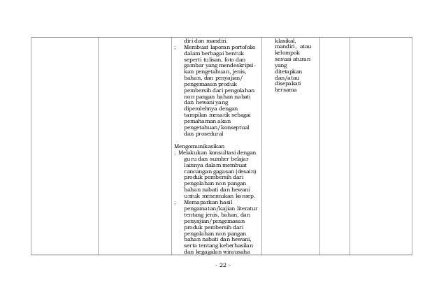 9d. silabus pkwu pengolahan smk
