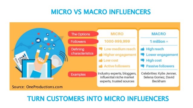 influencers empower