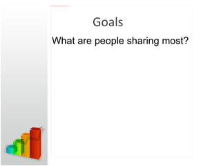 Goals What are people sharing most? 