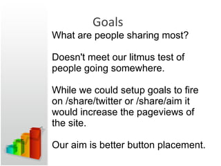 Goals What are people sharing most? Doesn't meet our litmus test of people going somewhere. While we could setup goals to fire on /share/twitter or /share/aim it would increase the pageviews of the site. Our aim is better button placement. 