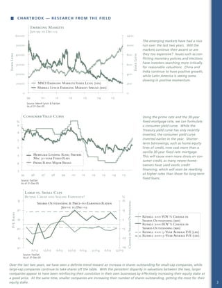3
Large vs. Small Caps
Buying Cheap and Selling Expensive?
Source: FactSet
As of 31-Dec-05
P/ERatio
ChangeinSharesOutstanding
6/0412/036/0312/026/02
10
15
20
25
30
35
Russell 1000YOY % Change in
Shares Outstanding (rhs)
Russell 2000YOY % Change in
Shares Outstanding (rhs)
Russell 1000 5-Year Average P/E (lhs)
Russell 2000 5-Year Average P/E (lhs)
%
-25
-15
-5
5
15
25
12/056/0512/04
Shares Outstanding & Price-to-Earnings Ratios
Jan-01 to Dec-05
ConsumerYield Curve
Source: FactSet
As of 31-Dec-05
3
4
5
6
7
8
9
95 96 97 98 99 00
Mortgage Lending Rate; Freddie
Mac 30-year Fixed Rate
Prime Rates Major Banks
01 02 03 04 05
%
Emerging Markets
Jan-99 to Dec-05
Source:
A
Merrill Lynch & FactSet
s of 31-Dec-05
IndexLevel
IndexLevel
0
10000
20000
30000
40000
50000
60000
99 00 01 02 03 04 05
0
200
400
600
800
1000
1200
MSCI Emerging Markets Index Level (lhs)
Merrill Lynch Emerging Markets Spread (rhs)
CHARTBOOK — RESEARCH FROM THE FIELD
Using the prime rate and the 30-year
fixed mortgage rate, we can formulate
a consumer yield curve. While the
Treasury yield curve has only recently
inverted, the consumer yield curve
inverted earlier in the year. Shorter-
term borrowings, such as home equity
lines of credit, now cost more than a
vanilla 30-year fixed rate mortgage.
This will cause even more stress on con-
sumer credit, as many newer home-
owners have used exotic credit
financing, which will soon be resetting
at higher rates than those for long-term
fixed loans.
Over the last two years, we have seen a definite trend toward an increase in shares outstanding for small-cap companies, while
large-cap companies continue to take shares off the table. With the persistent disparity in valuations between the two, larger
companies appear to have been reinforcing their conviction in their own businesses by effectively increasing their equity stake at
a good price. At the same time, smaller companies are increasing their number of shares outstanding, getting the most for their
equity stake.
The emerging markets have had a nice
run over the last two years. Will the
markets continue their ascent or are
they too expensive? Issues such as con-
flicting monetary policies and elections
have investors searching more critically
for reasonable valuations. China and
India continue to have positive growth,
while Latin America is seeing some
slowing in positive momentum.
 