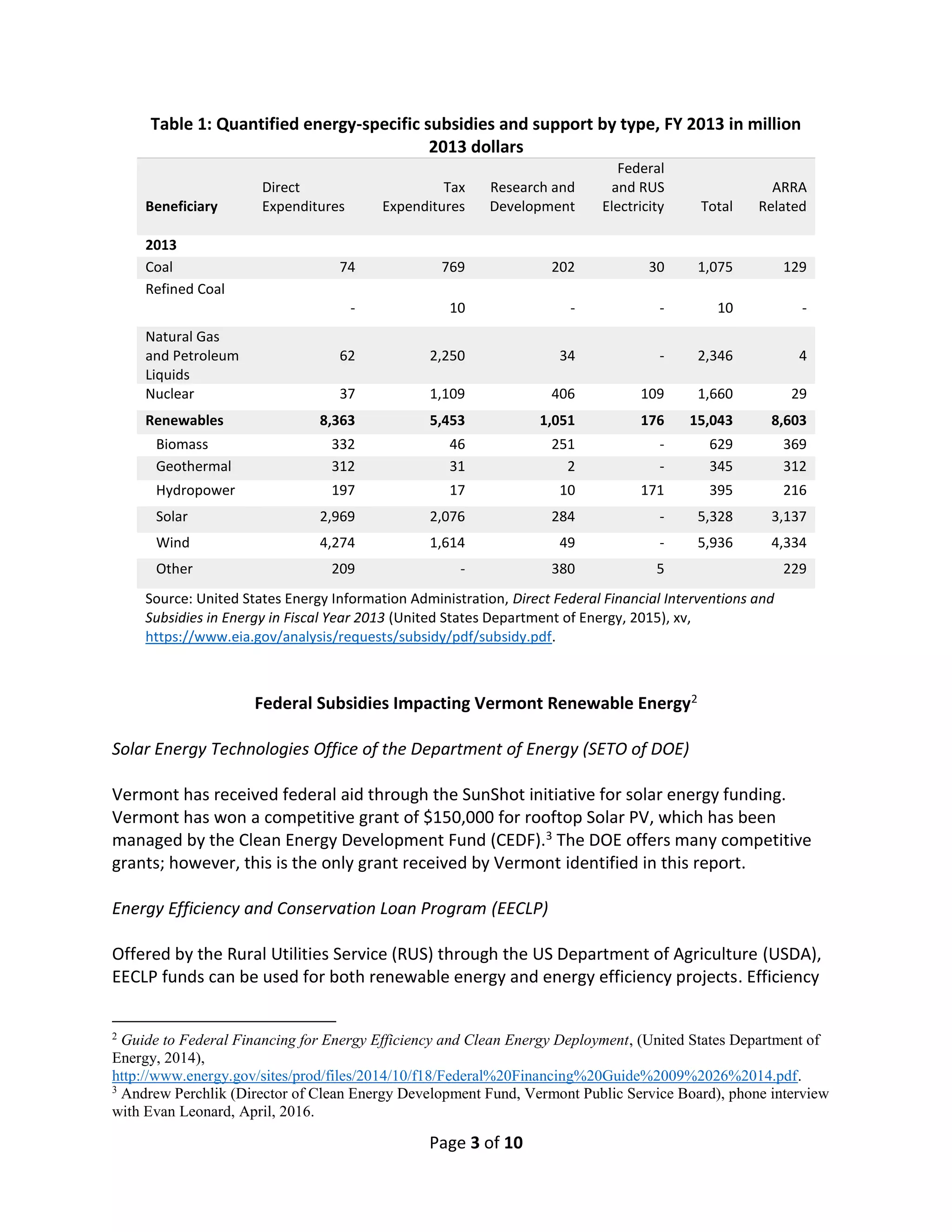 Page 3 of 10
Table 1: Quantified energy-specific subsidies and support by type, FY 2013 in million
2013 dollars
Beneficiary
Direct
Expenditures
Tax
Expenditures
Research and
Development
Federal
and RUS
Electricity Total
ARRA
Related
2013
Coal 74 769 202 30 1,075 129
Refined Coal
- 10 - - 10 -
Natural Gas
and Petroleum
Liquids
62 2,250 34 - 2,346 4
Nuclear 37 1,109 406 109 1,660 29
Renewables 8,363 5,453 1,051 176 15,043 8,603
Biomass 332 46 251 - 629 369
Geothermal 312 31 2 - 345 312
Hydropower 197 17 10 171 395 216
Solar 2,969 2,076 284 - 5,328 3,137
Wind 4,274 1,614 49 - 5,936 4,334
Other 209 - 380 5 229
Source: United States Energy Information Administration, Direct Federal Financial Interventions and
Subsidies in Energy in Fiscal Year 2013 (United States Department of Energy, 2015), xv,
https://www.eia.gov/analysis/requests/subsidy/pdf/subsidy.pdf.
Federal Subsidies Impacting Vermont Renewable Energy2
Solar Energy Technologies Office of the Department of Energy (SETO of DOE)
Vermont has received federal aid through the SunShot initiative for solar energy funding.
Vermont has won a competitive grant of $150,000 for rooftop Solar PV, which has been
managed by the Clean Energy Development Fund (CEDF).3 The DOE offers many competitive
grants; however, this is the only grant received by Vermont identified in this report.
Energy Efficiency and Conservation Loan Program (EECLP)
Offered by the Rural Utilities Service (RUS) through the US Department of Agriculture (USDA),
EECLP funds can be used for both renewable energy and energy efficiency projects. Efficiency
2
Guide to Federal Financing for Energy Efficiency and Clean Energy Deployment, (United States Department of
Energy, 2014),
http://www.energy.gov/sites/prod/files/2014/10/f18/Federal%20Financing%20Guide%2009%2026%2014.pdf.
3
Andrew Perchlik (Director of Clean Energy Development Fund, Vermont Public Service Board), phone interview
with Evan Leonard, April, 2016.
 