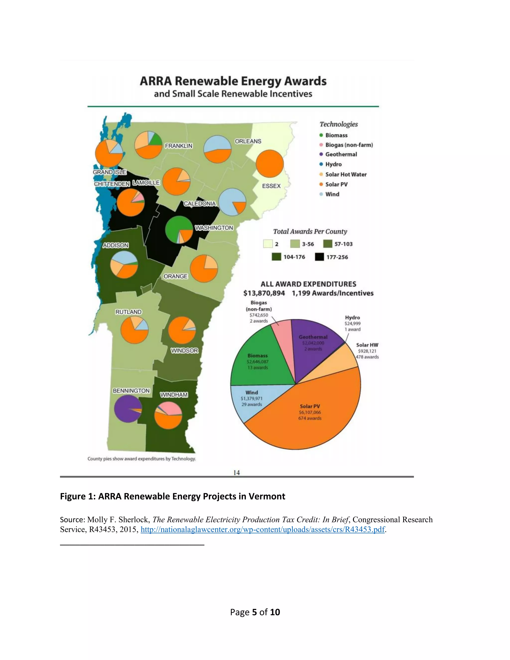 Page 5 of 10
Figure 1: ARRA Renewable Energy Projects in Vermont
Source: Molly F. Sherlock, The Renewable Electricity Production Tax Credit: In Brief, Congressional Research
Service, R43453, 2015, http://nationalaglawcenter.org/wp-content/uploads/assets/crs/R43453.pdf.
_____________________________
 