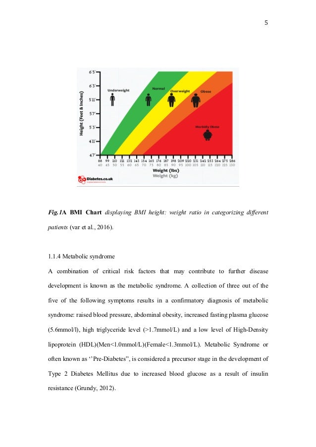 hba1c normal range chart