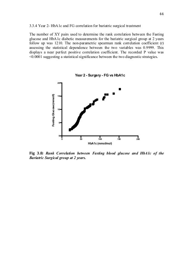 Hba1c dissertation picture